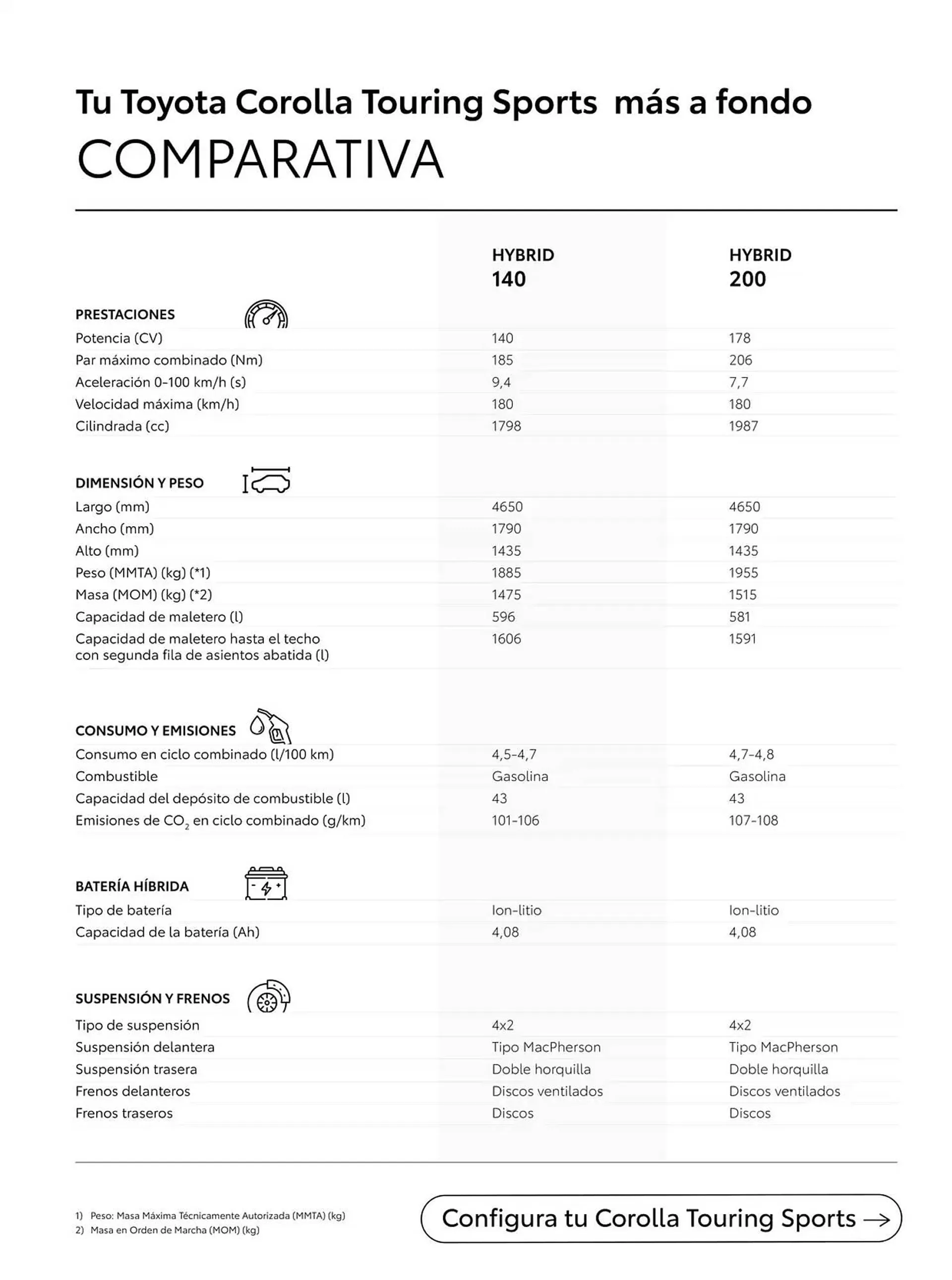 Catálogo de Folleto Toyota 25 de febrero al 25 de febrero 2026 - Página 7