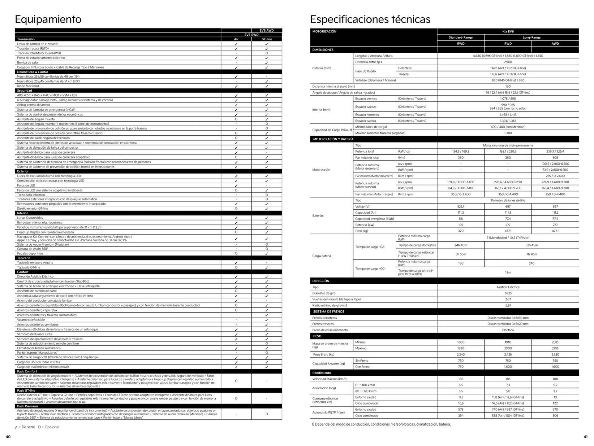 Catálogo de Folleto Kia 15 de julio al 13 de julio 2025 - Página 21