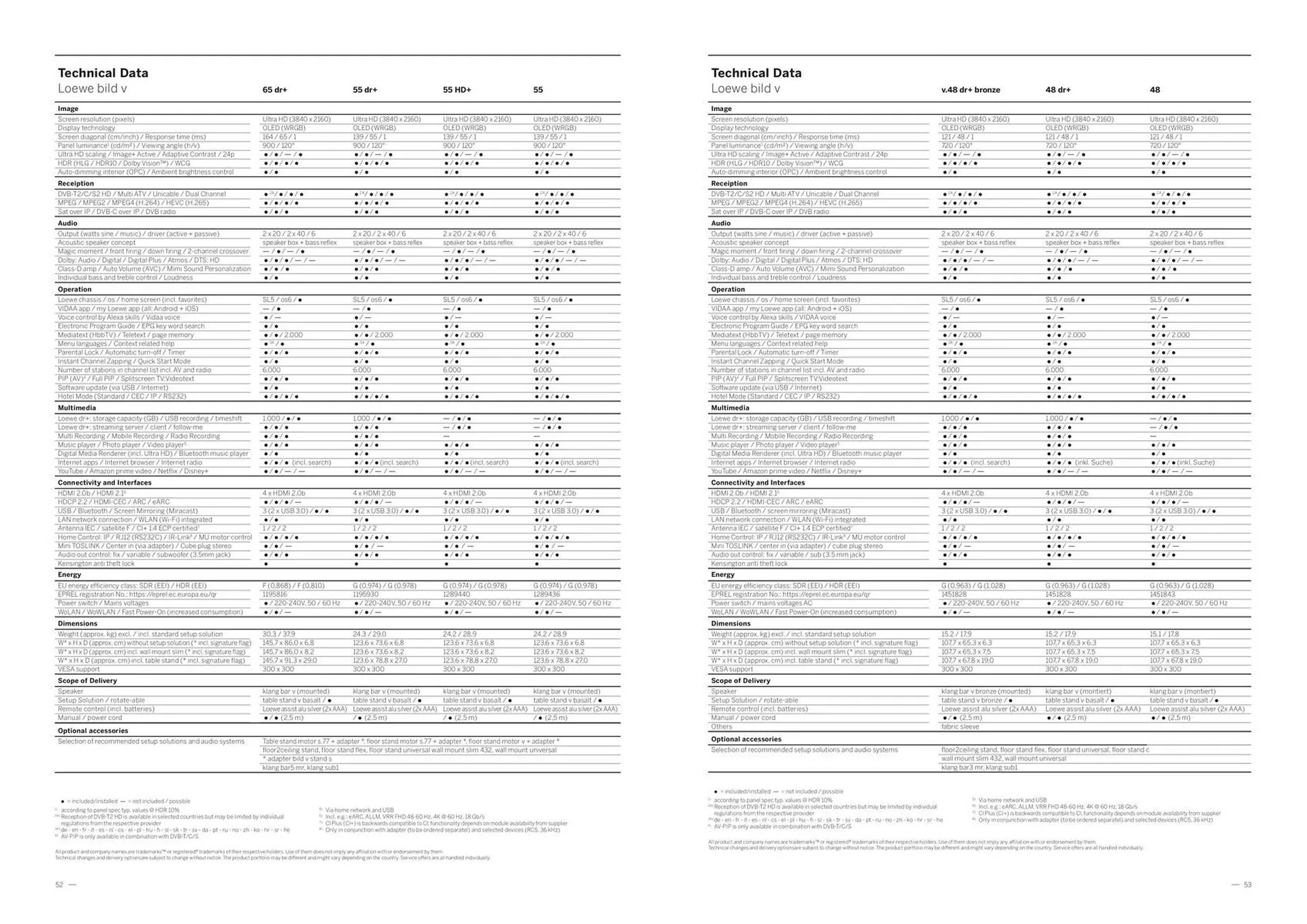 Catálogo de Folleto Loewe 28 de junio al 31 de diciembre 2024 - Página 28