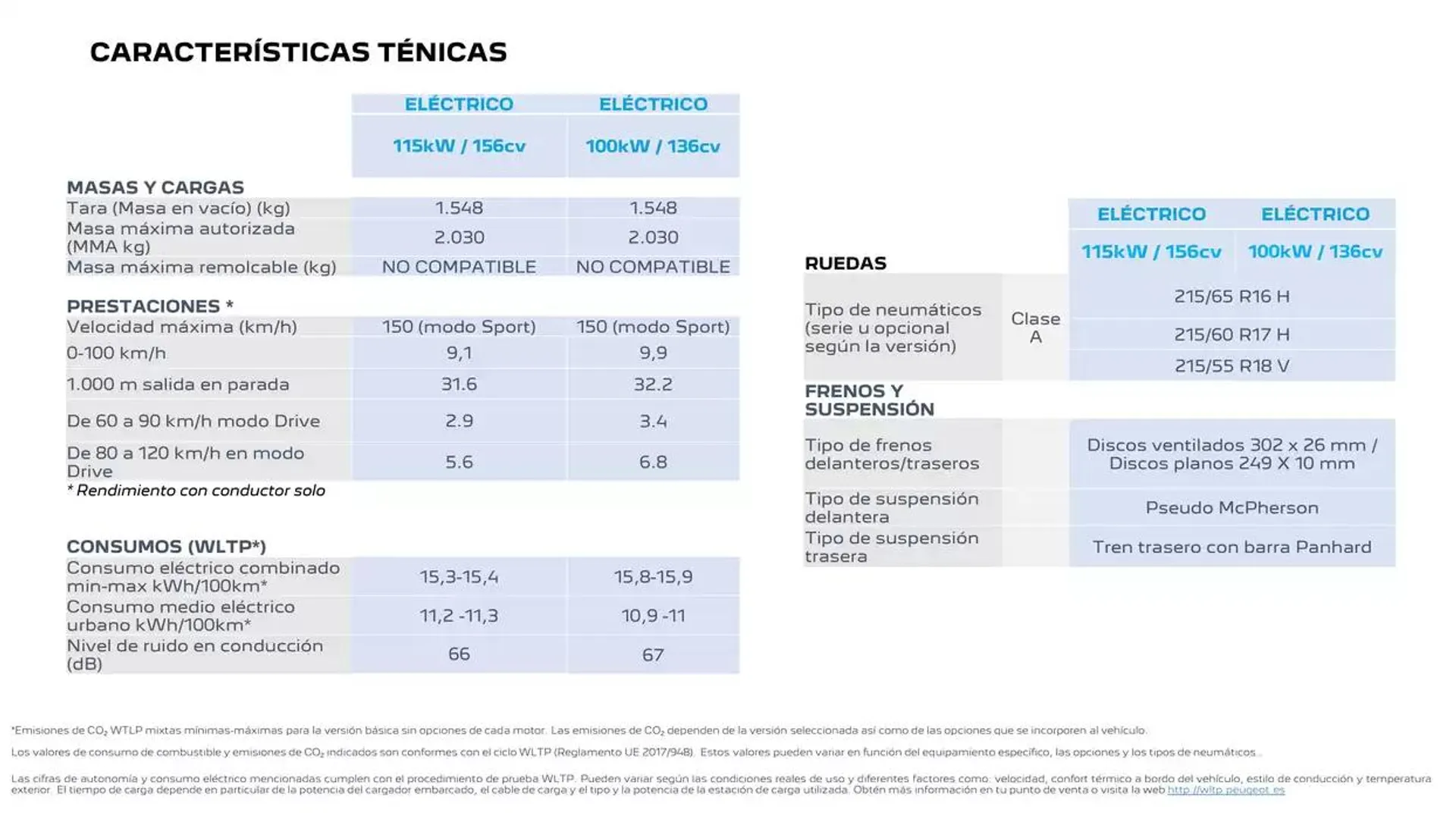 Catálogo de Peugeot 2008 13 de enero al 13 de enero 2026 - Página 27