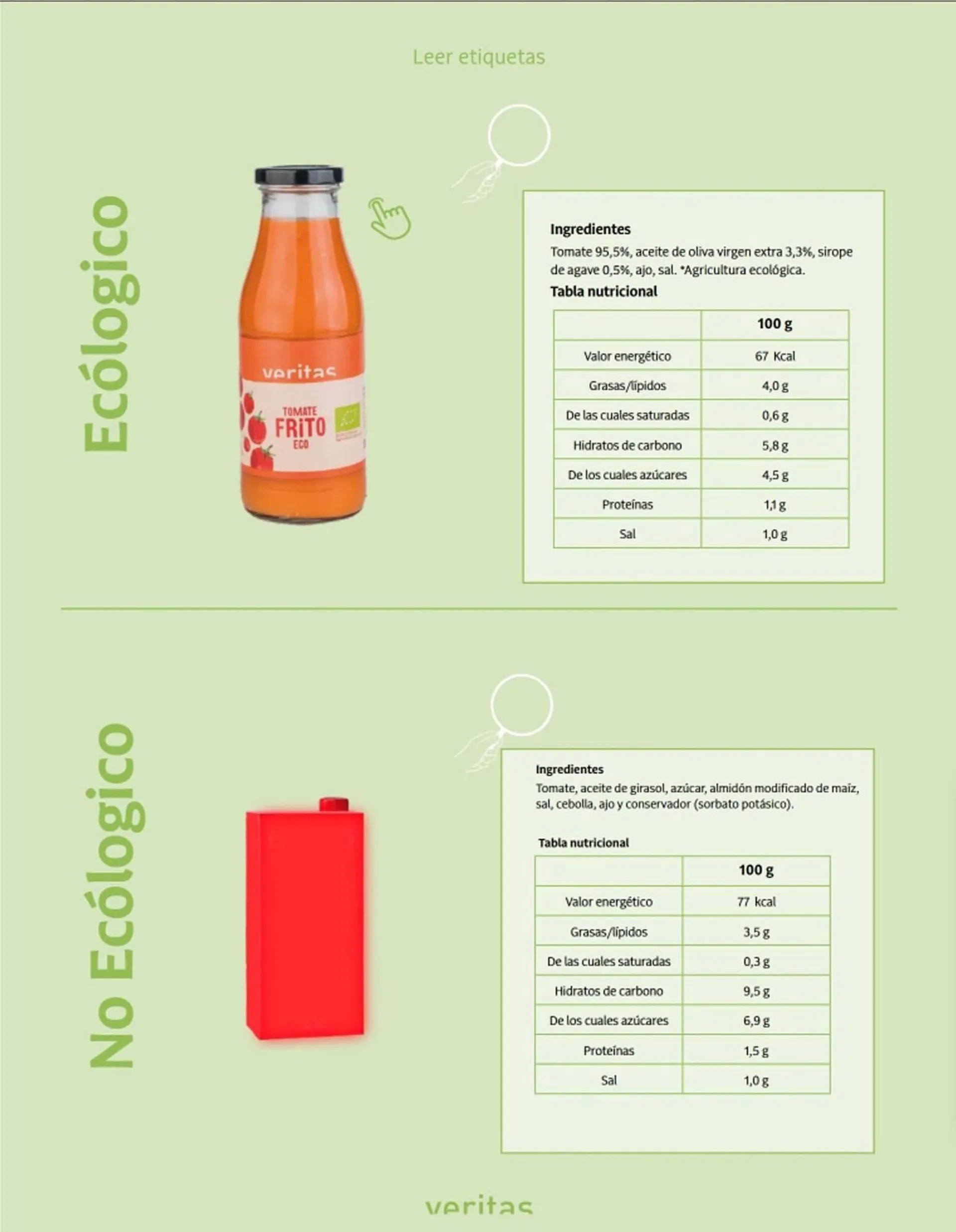 Catálogo de Folleto Veritas 2 de junio al 30 de junio 2025 - Página 25