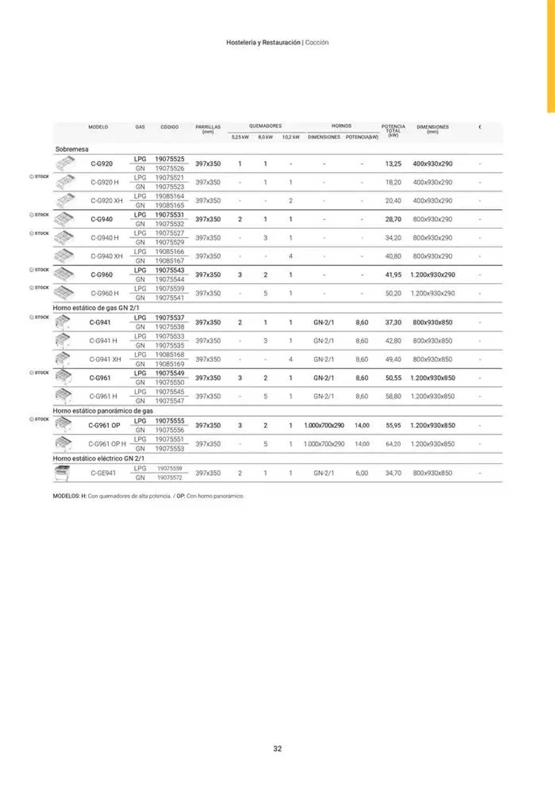 Catálogo de Catálogo Hostelería y Restauración 3 de marzo al 3 de junio 2025 - Página 33