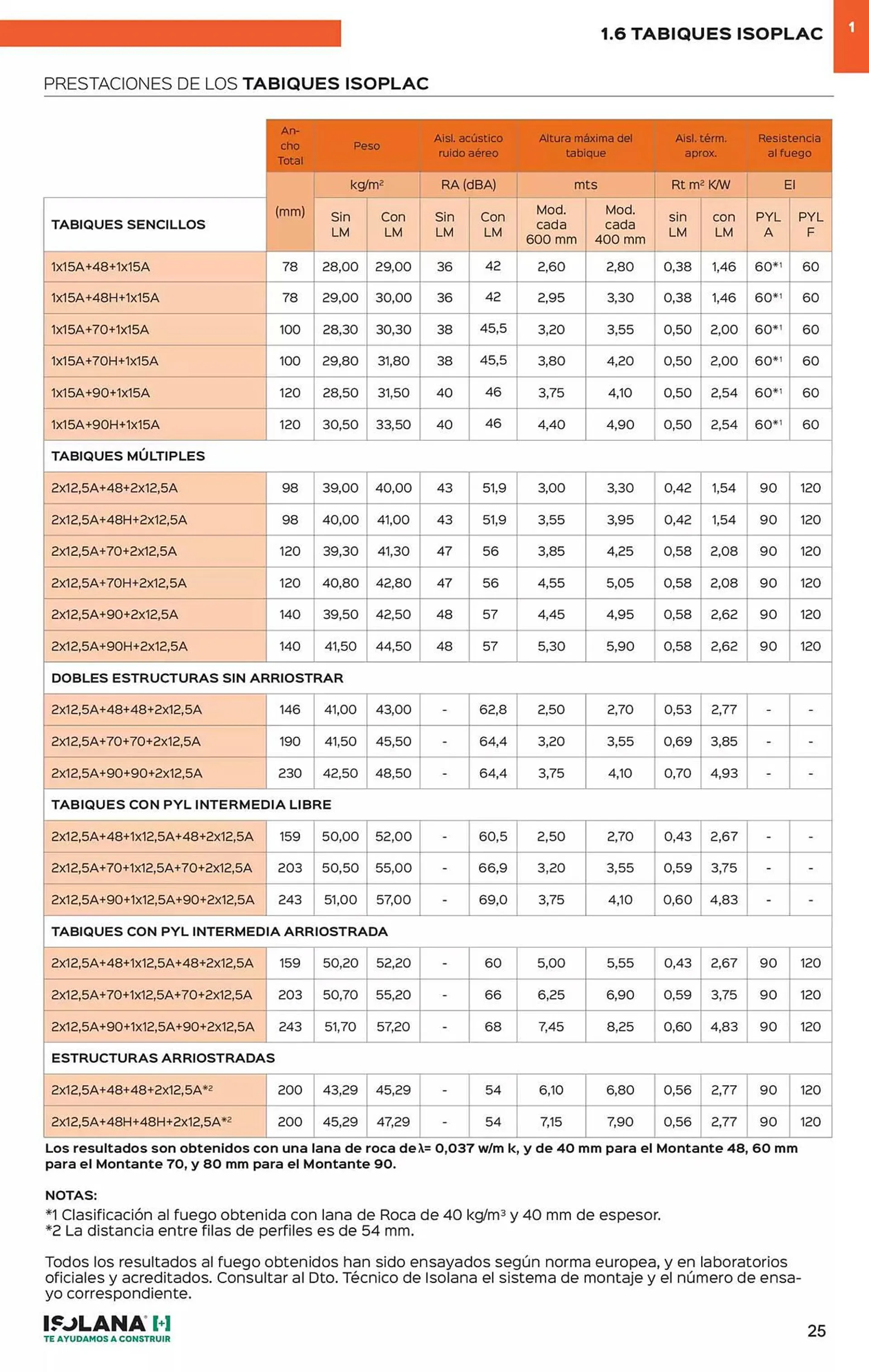Catálogo de Folleto Isolana 15 de enero al 31 de julio 2025 - Página 20