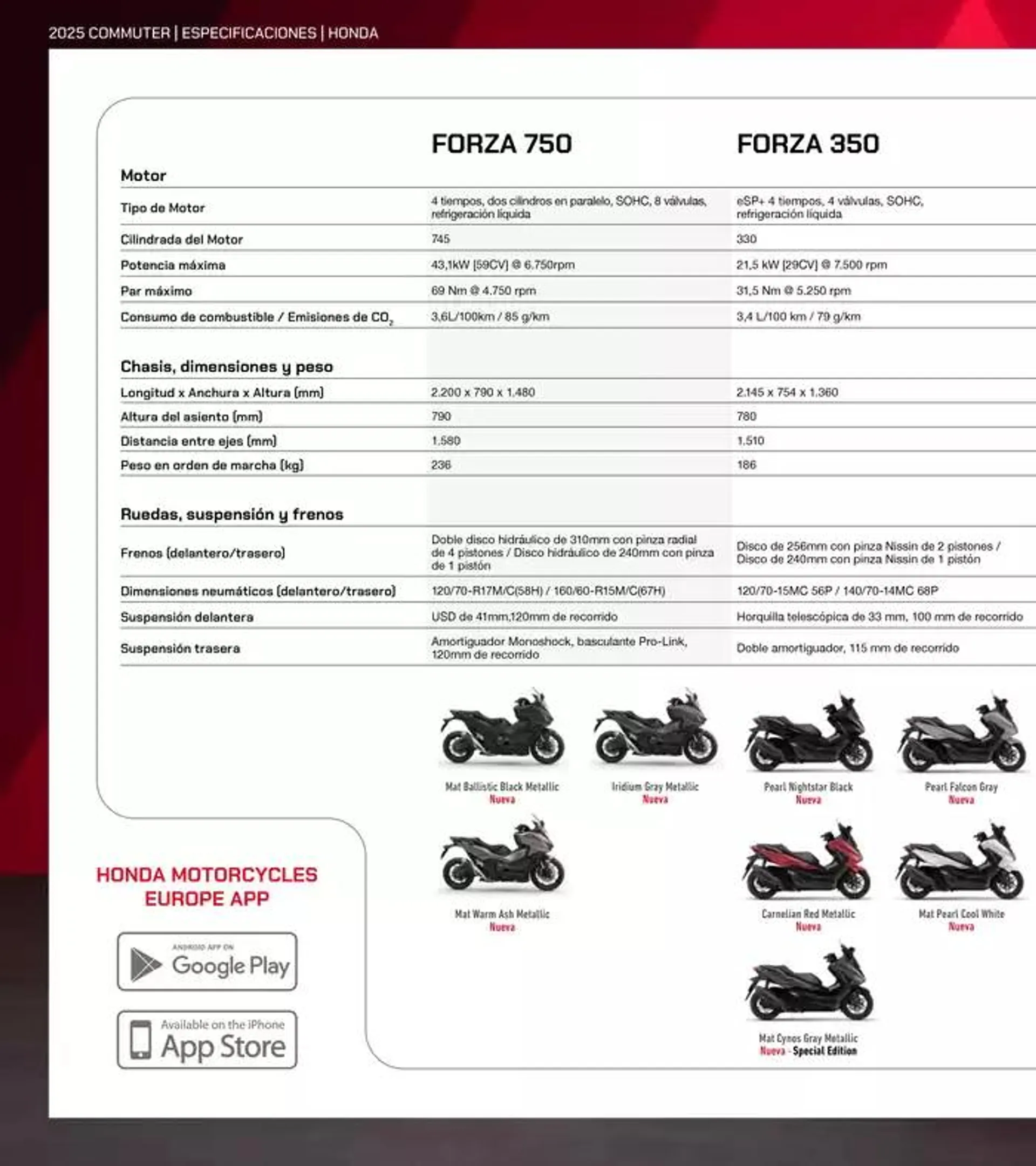 Catálogo de Gama Commuter 2025 14 de mayo al 31 de diciembre 2025 - Página 43