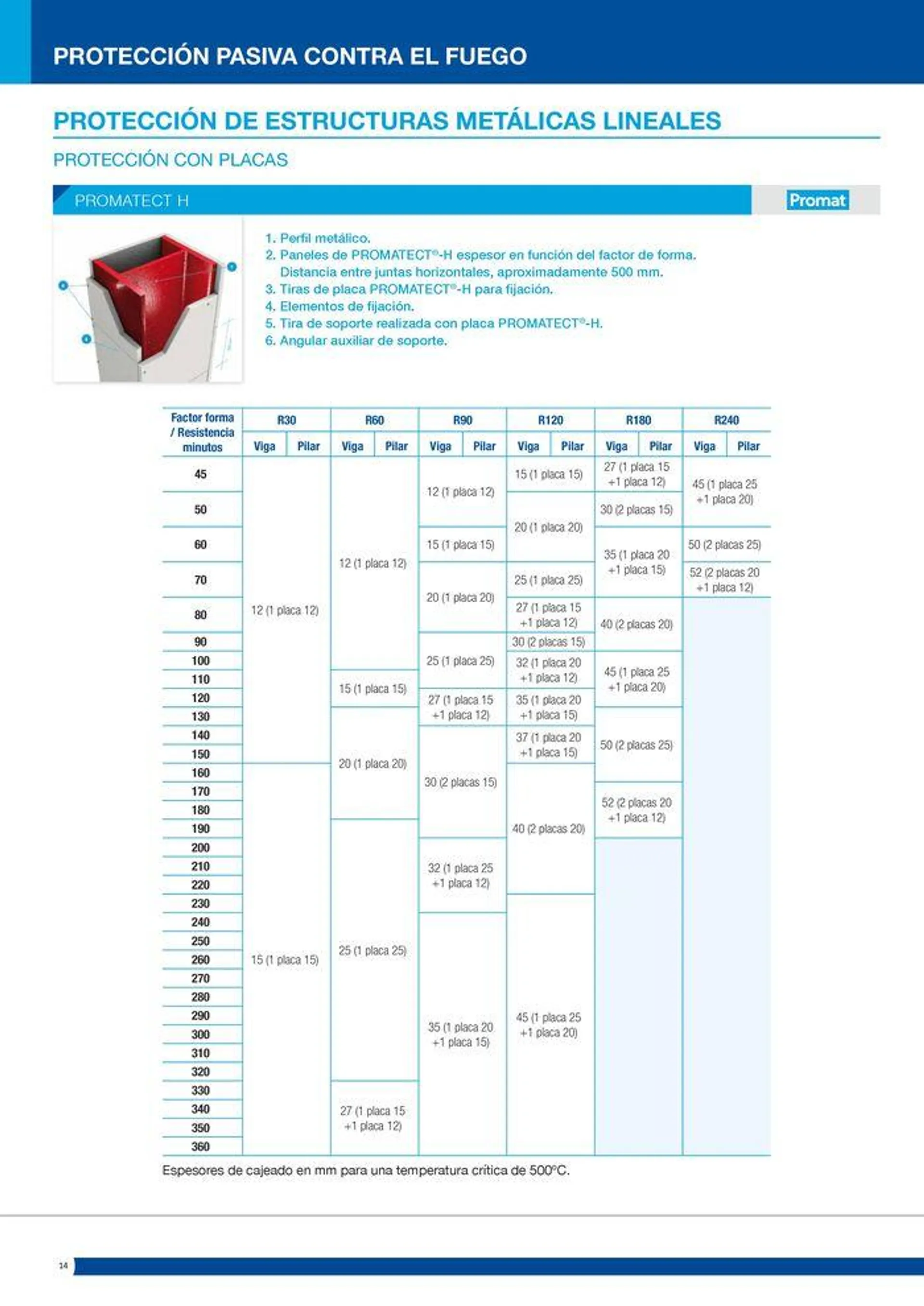 Catálogo de Protección pasiva contra el fuego 16 de julio al 14 de septiembre 2024 - Página 14