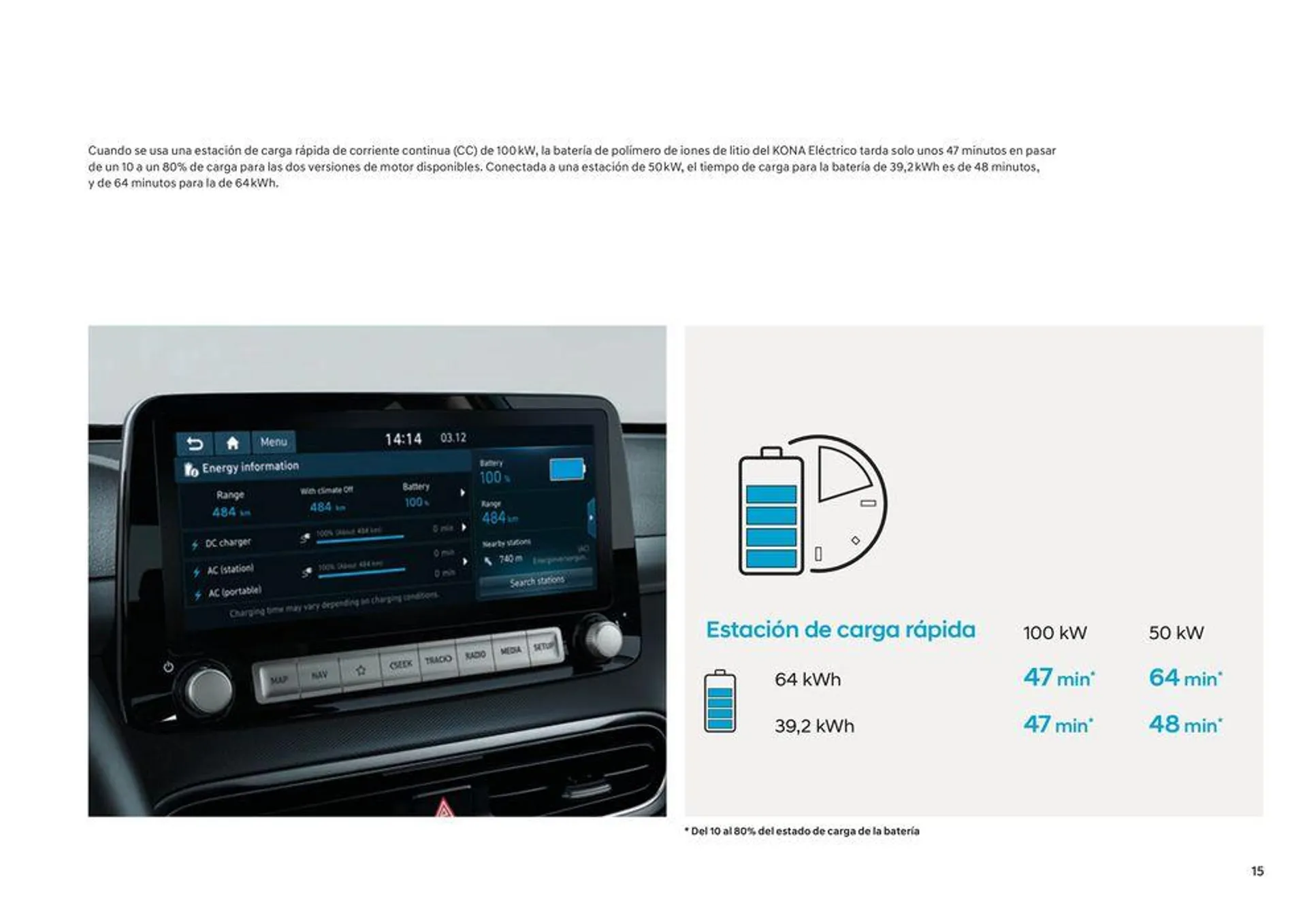 Catálogo de Hyundai - KONA Eléctrico 25 de junio al 25 de junio 2025 - Página 15