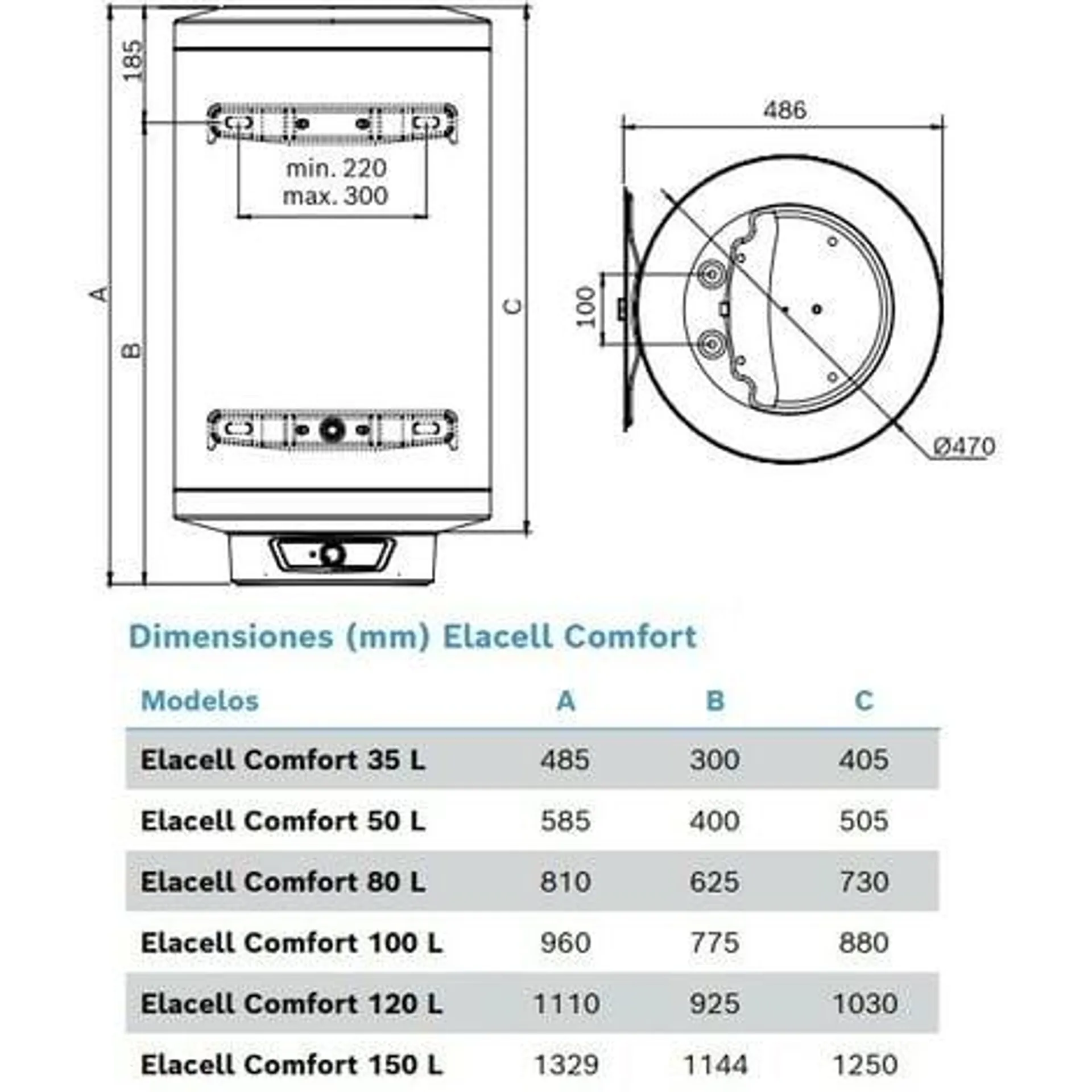 Termos eléctricos ELACELL COMFORT - JUNKERS Capacidad: 100 L