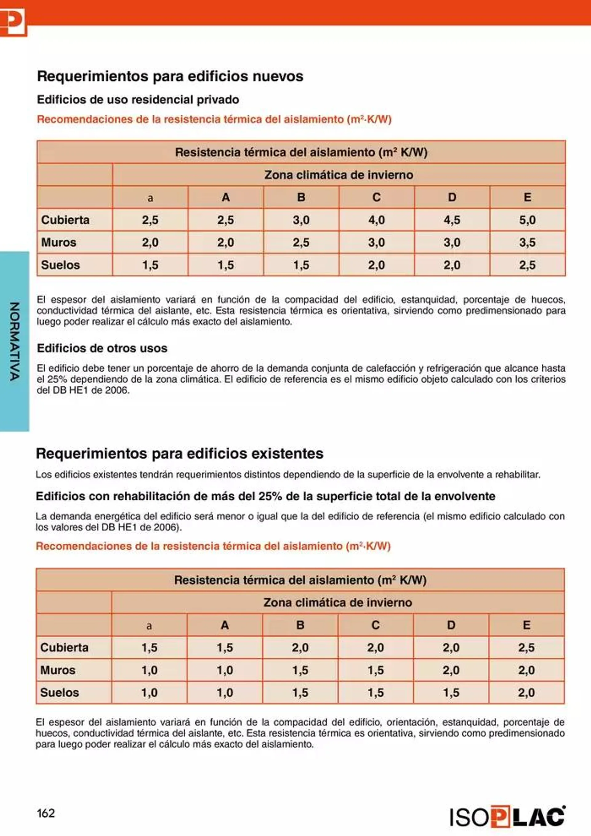 Catálogo de Manual Técnico Isoplac 15 de noviembre al 30 de noviembre 2024 - Página 162