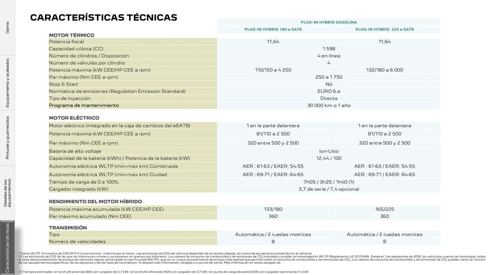 Catálogo de 408 Plug-in Hybrid • Híbrido 5 de agosto al 5 de agosto 2025 - Página 22