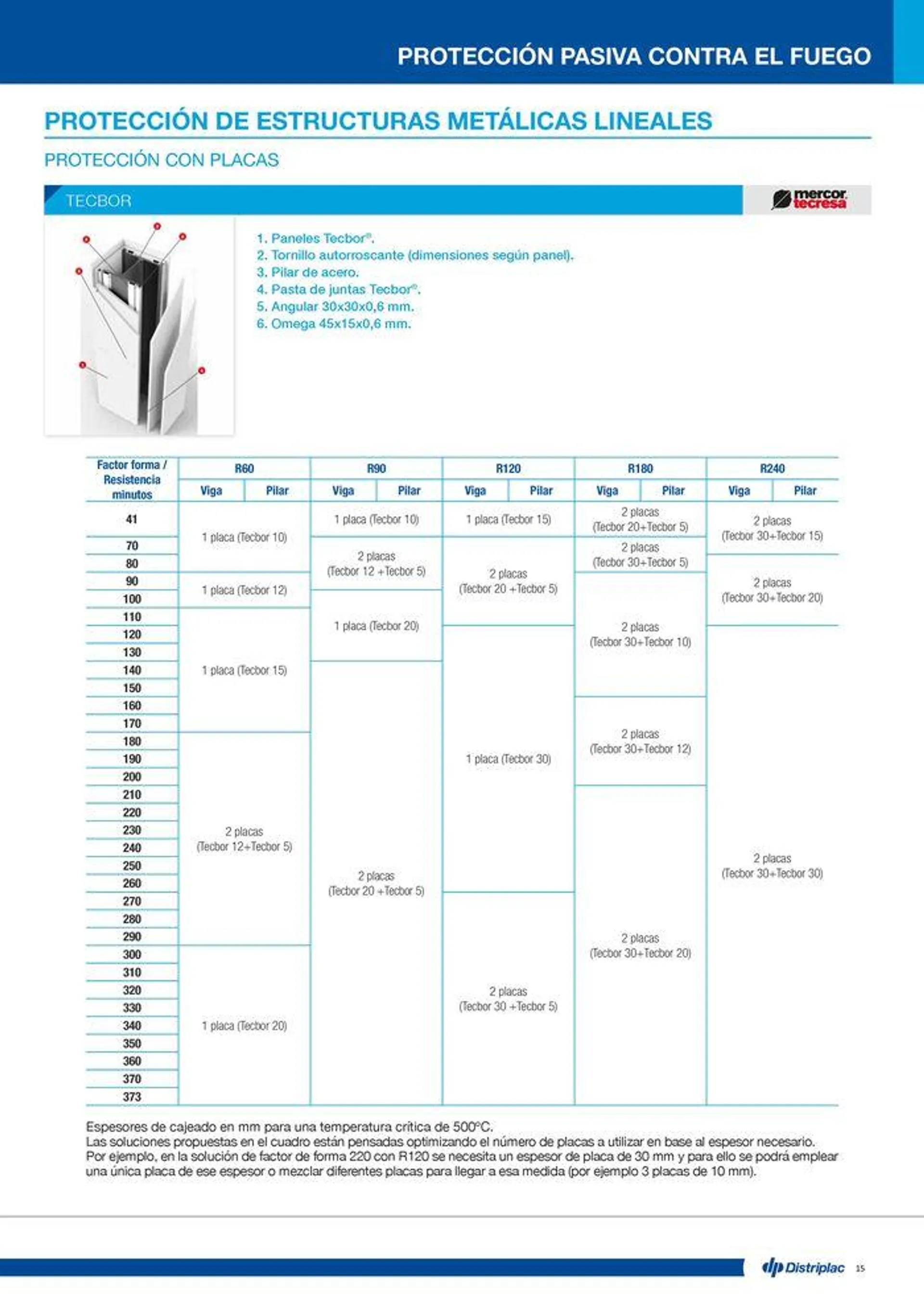 Catálogo de Protección pasiva contra el fuego 16 de julio al 14 de septiembre 2024 - Página 15