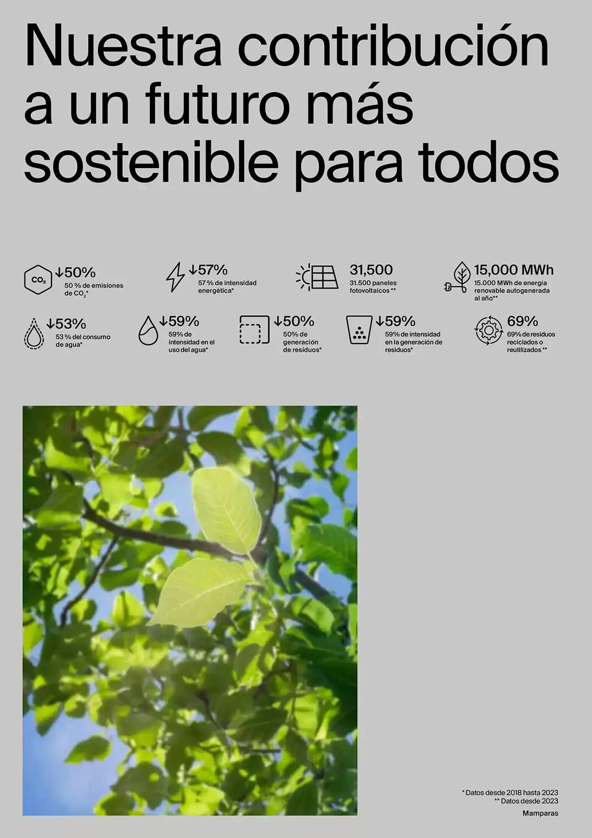 Catálogo de Folleto Roca 9 de enero al 31 de diciembre 2025 - Página 146