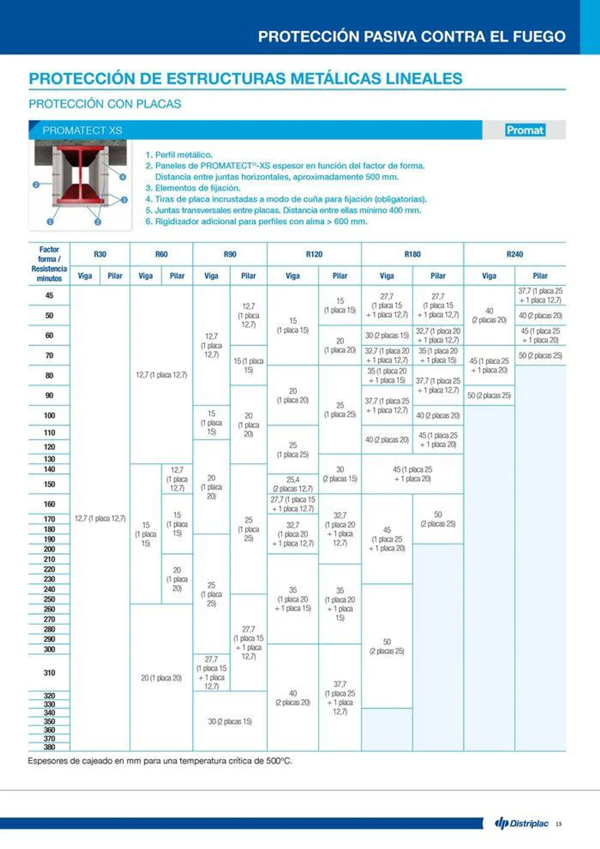 Catálogo de Protección pasiva contra el fuego 16 de julio al 14 de septiembre 2024 - Página 13