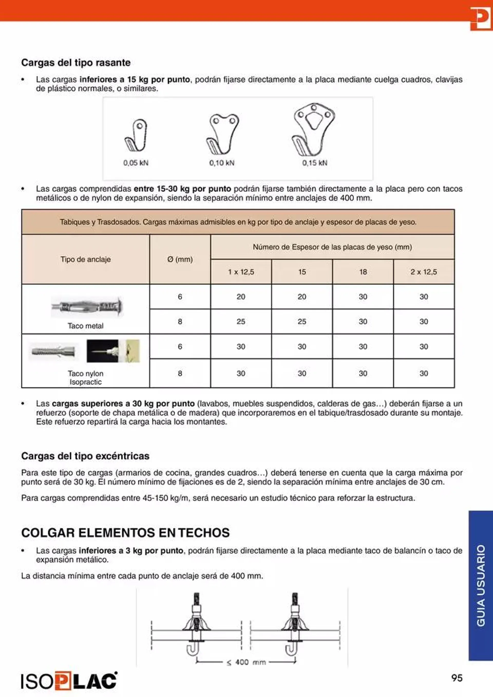 Catálogo de Manual Técnico Isoplac 15 de noviembre al 30 de noviembre 2024 - Página 95