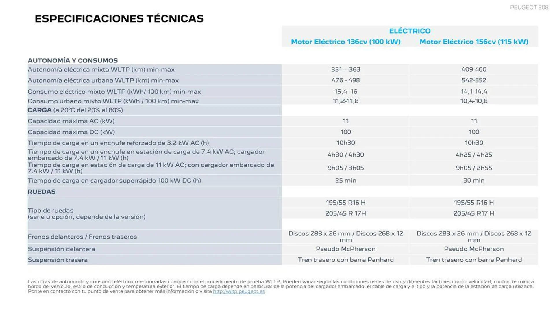 Catálogo de Nuevo Peugeot E-208 Eléctrico 16 de septiembre al 16 de septiembre 2025 - Página 23