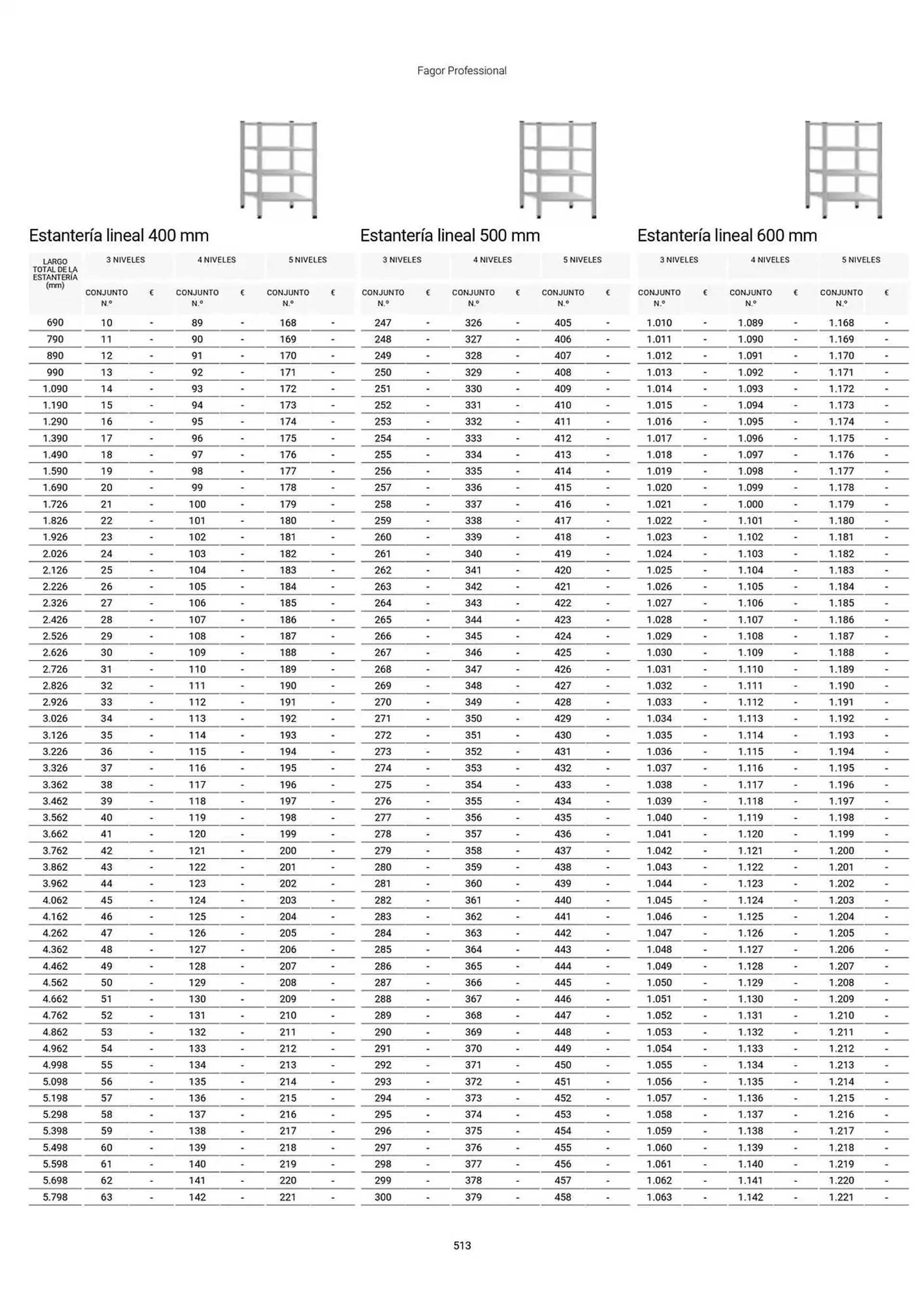Catálogo de Folleto Fagor 3 de marzo al 1 de enero 2026 - Página 514