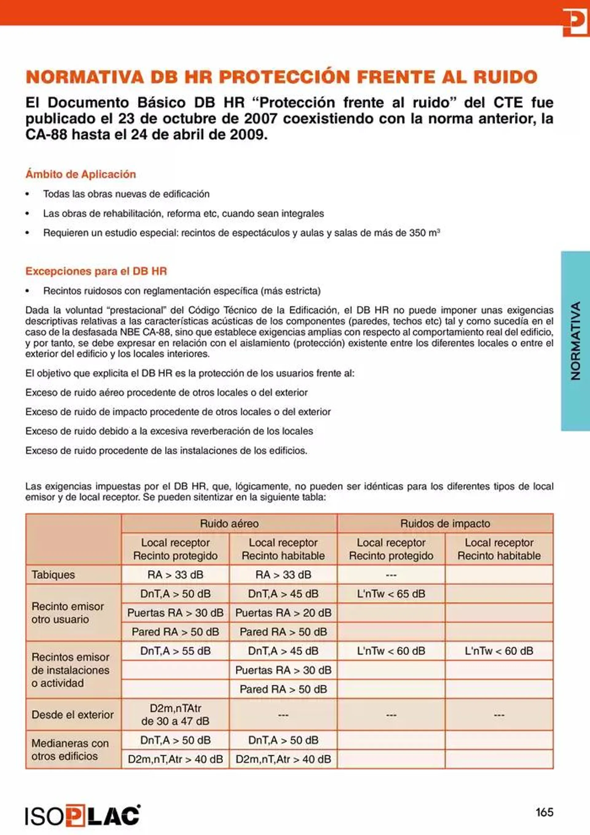 Catálogo de Manual Técnico Isoplac 15 de noviembre al 30 de noviembre 2024 - Página 165