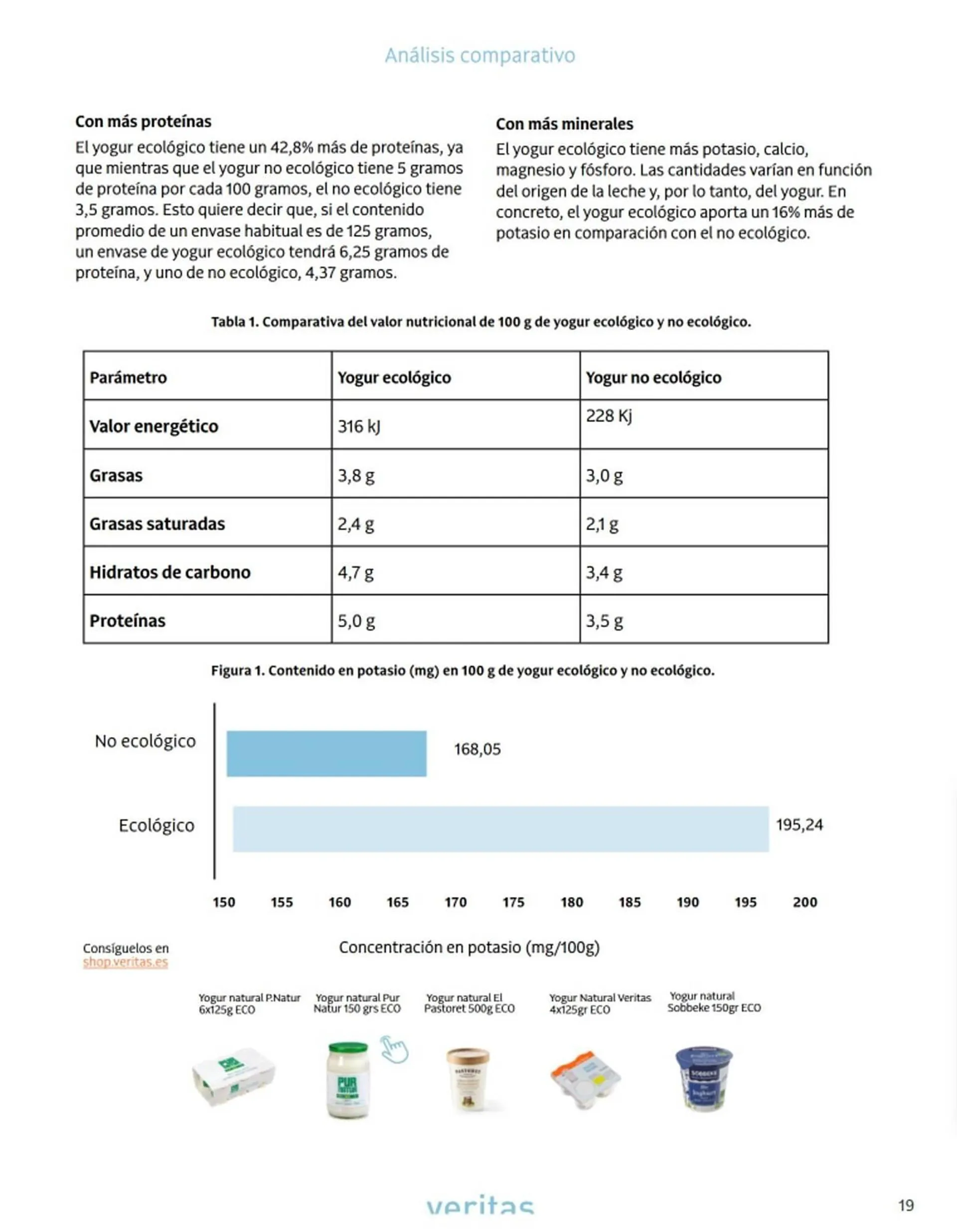 Catálogo de Folleto Veritas 2 de junio al 30 de junio 2025 - Página 19