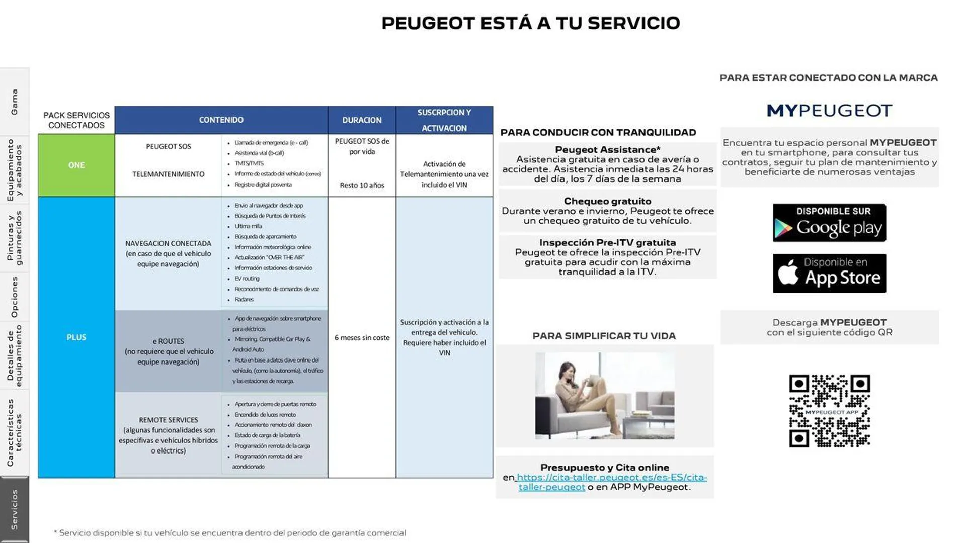 Catálogo de 308 SW Eléctrico • Plug-in Hybrid • Híbrido • Térmico 25 de junio al 25 de junio 2025 - Página 36