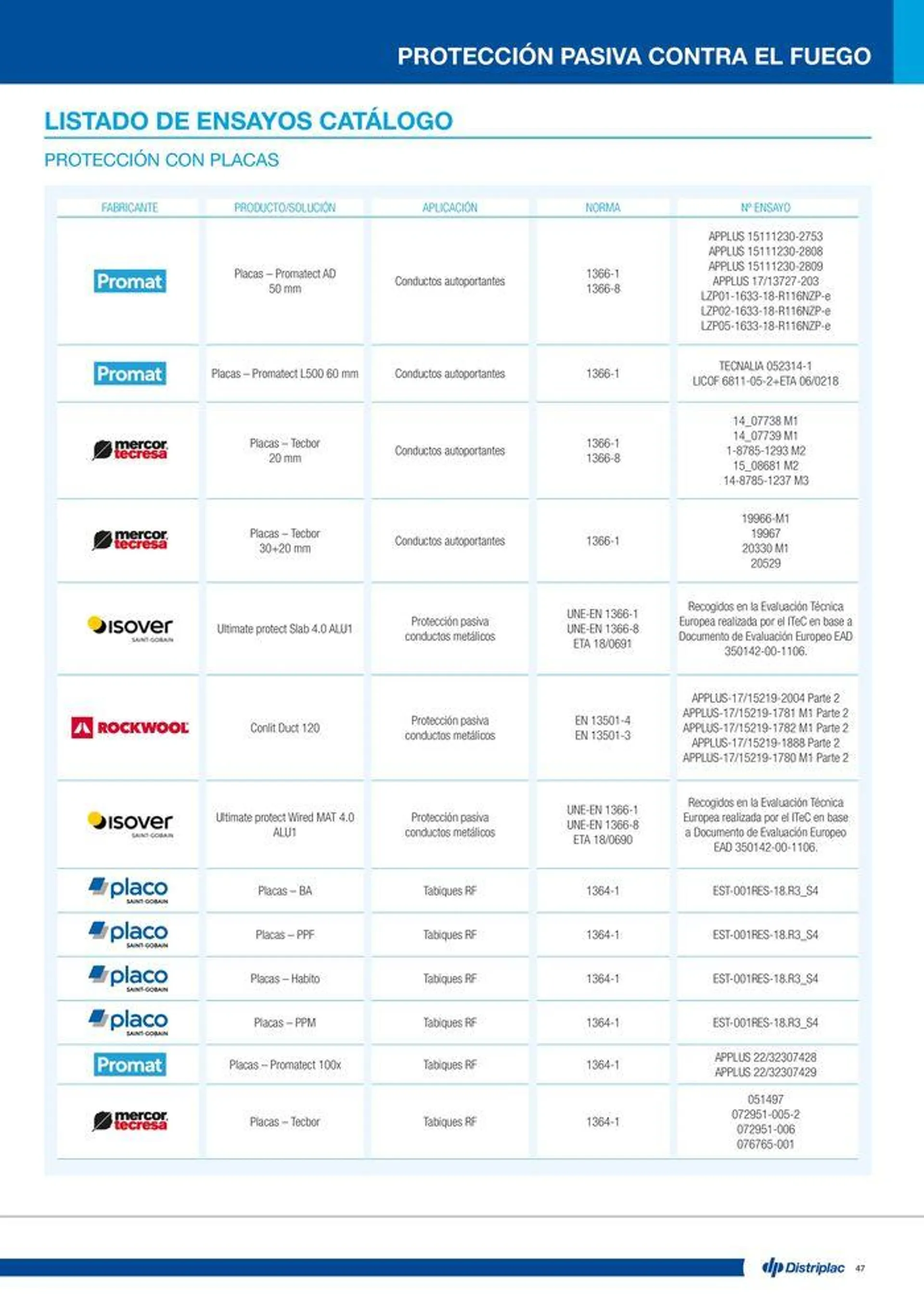 Catálogo de Protección pasiva contra el fuego 16 de julio al 14 de septiembre 2024 - Página 47