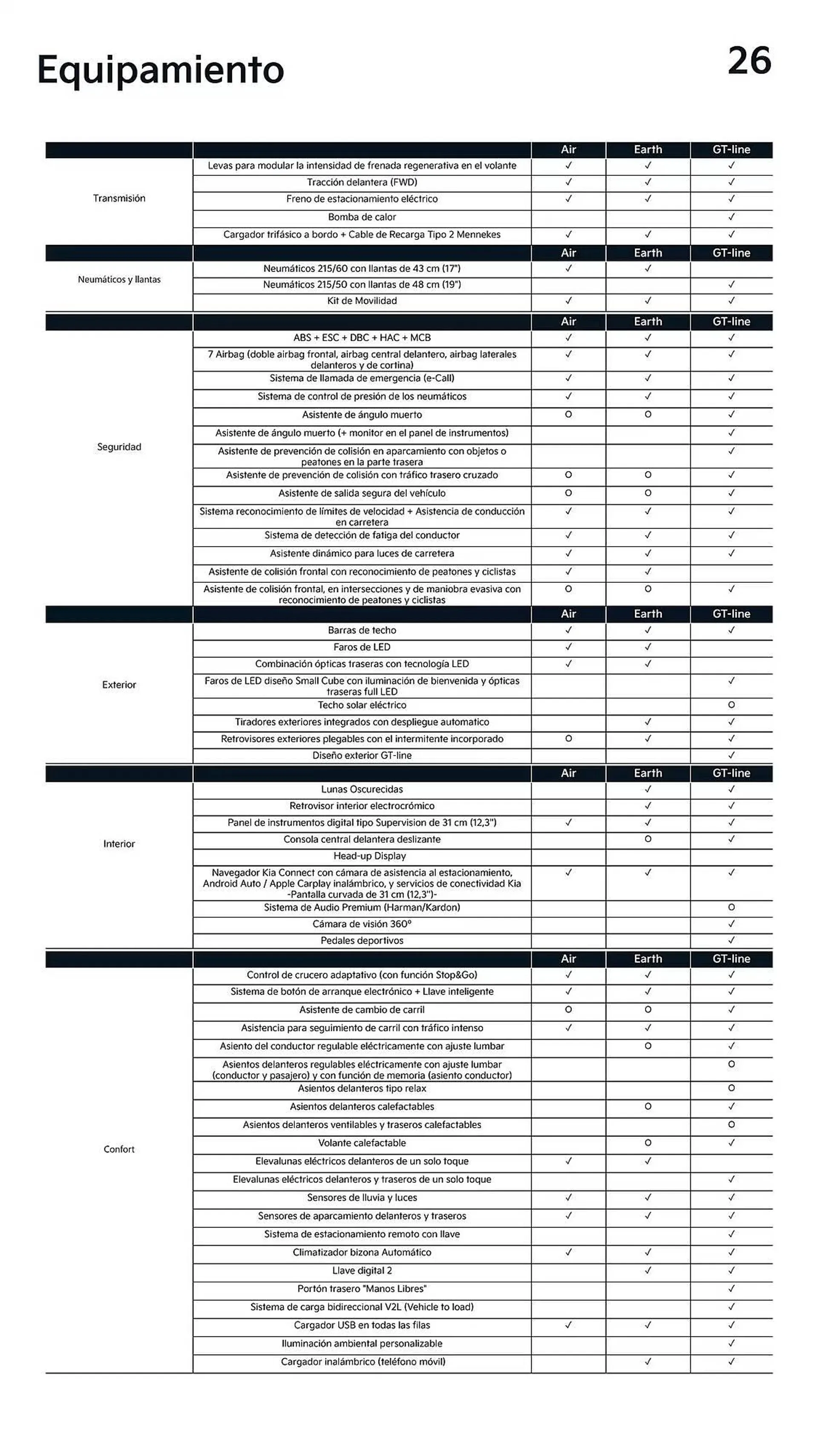 Catálogo de Folleto Kia 2 de diciembre al 30 de noviembre 2025 - Página 26
