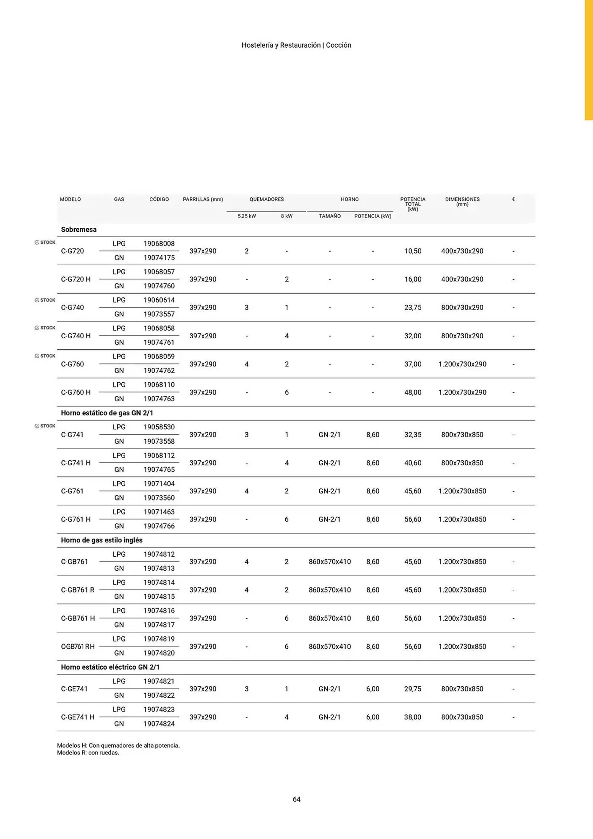 Catálogo de Folleto Fagor 3 de marzo al 3 de junio 2025 - Página 65