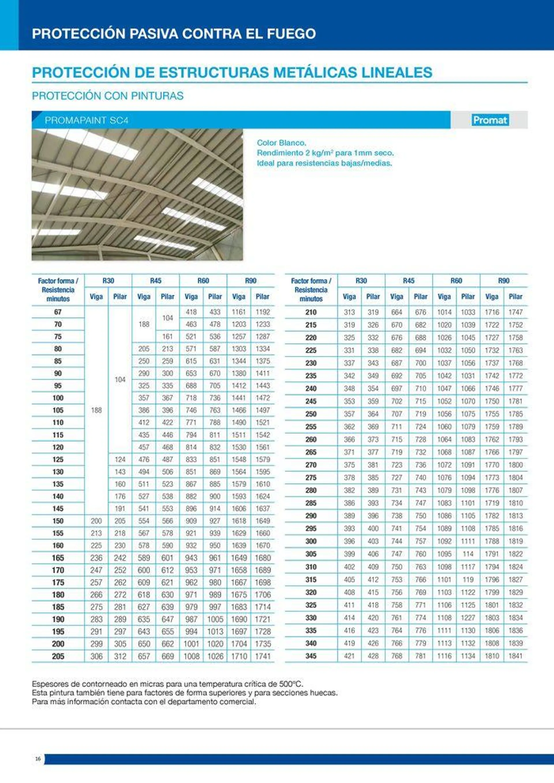 Catálogo de Protección pasiva contra el fuego 16 de julio al 14 de septiembre 2024 - Página 16