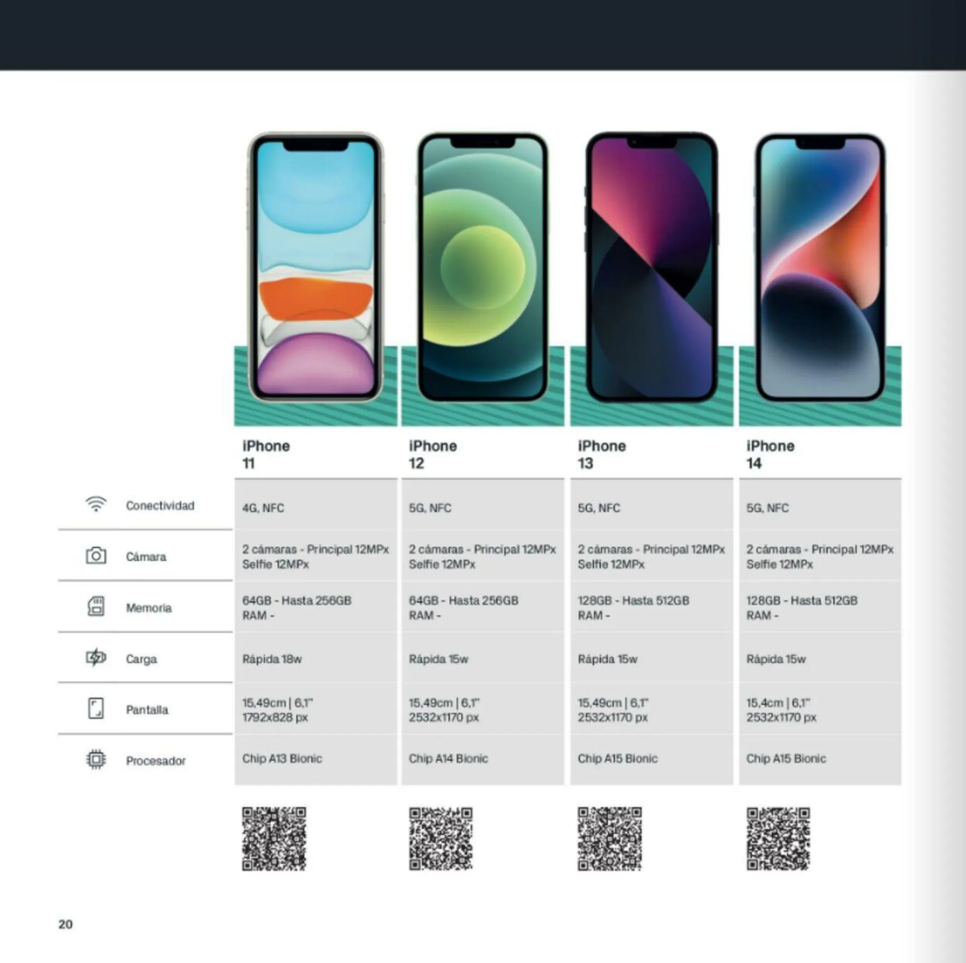 Catálogo de The Phone House Oferta actual 16 de abril al 16 de mayo 2025 - Página 20