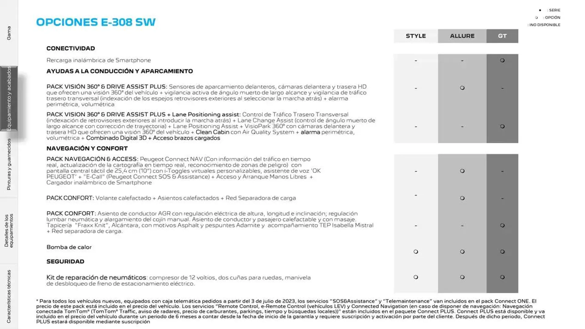 Catálogo de Peugeot 308 SW 17 de marzo al 17 de marzo 2026 - Página 16