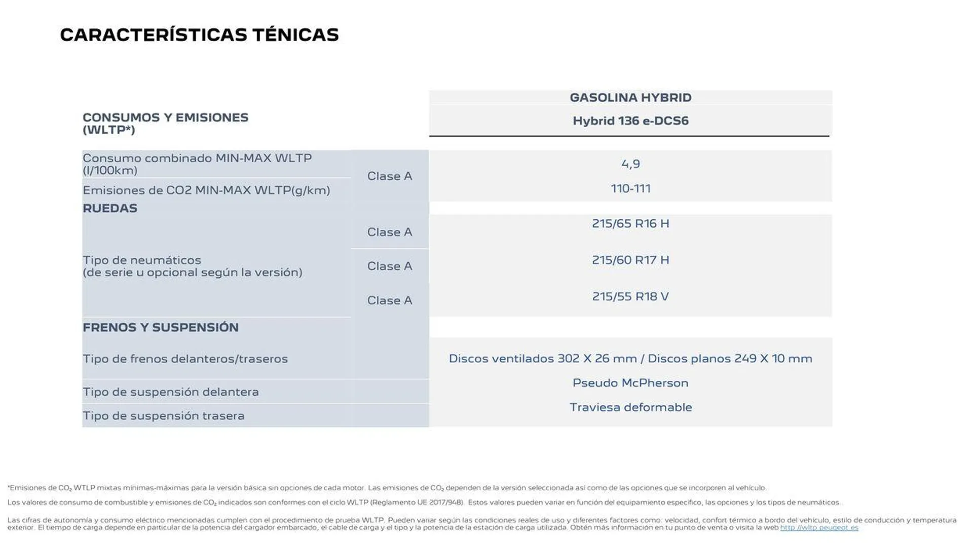 Catálogo de Nuevo Peugeot E-2008 Eléctrico 16 de septiembre al 16 de septiembre 2025 - Página 25