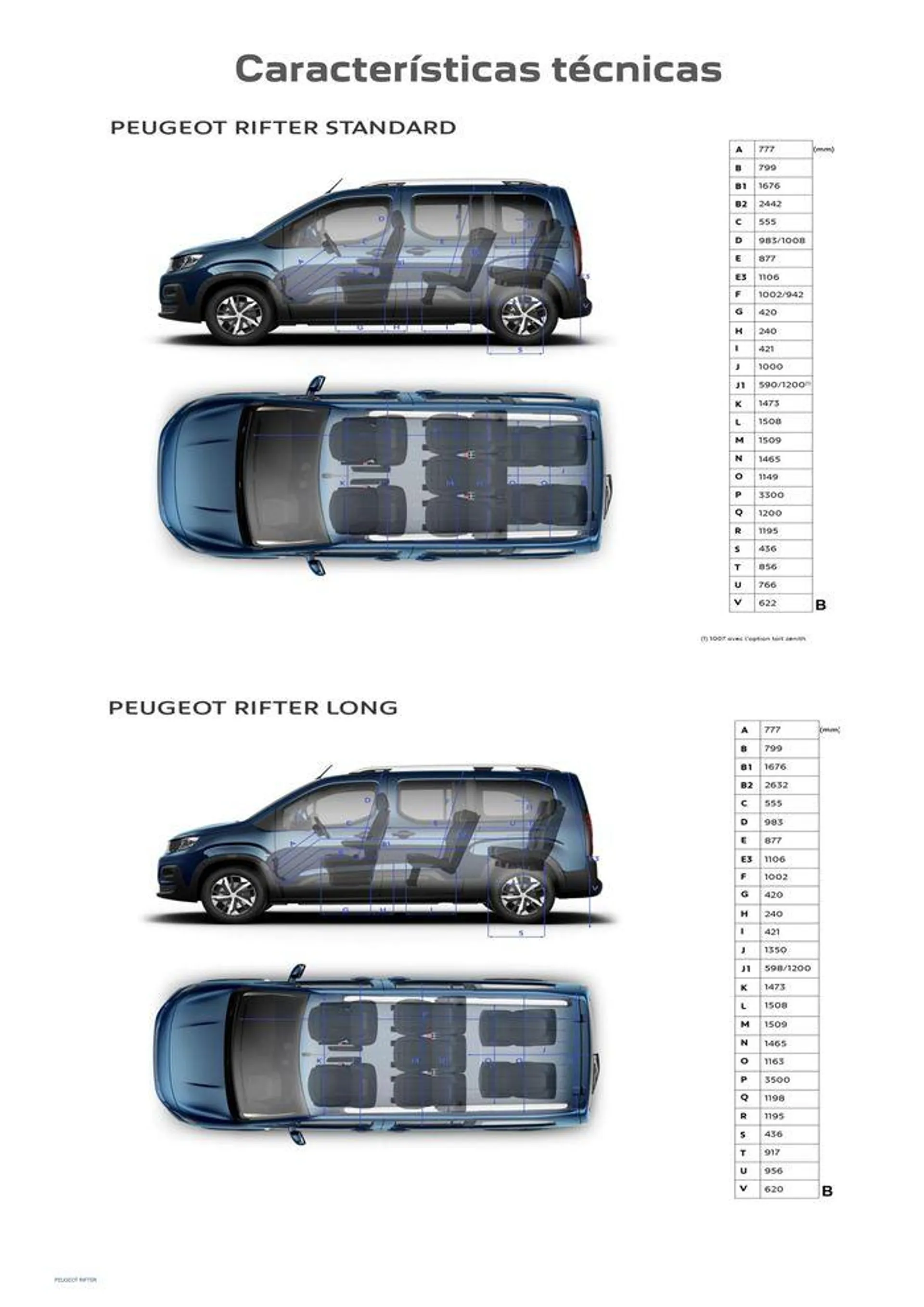 Catálogo de Nuevo Peugeot Rifter Eléctrico • Térmico 5 de agosto al 5 de agosto 2025 - Página 7