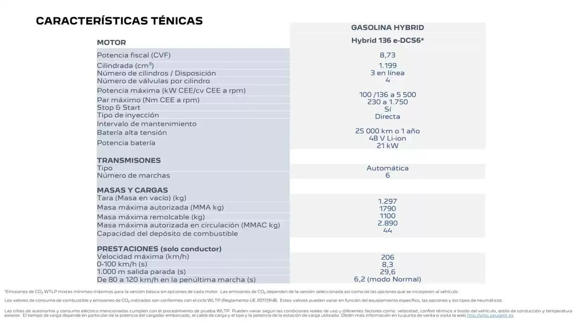 Catálogo de Peugeot 2008 13 de enero al 13 de enero 2026 - Página 24