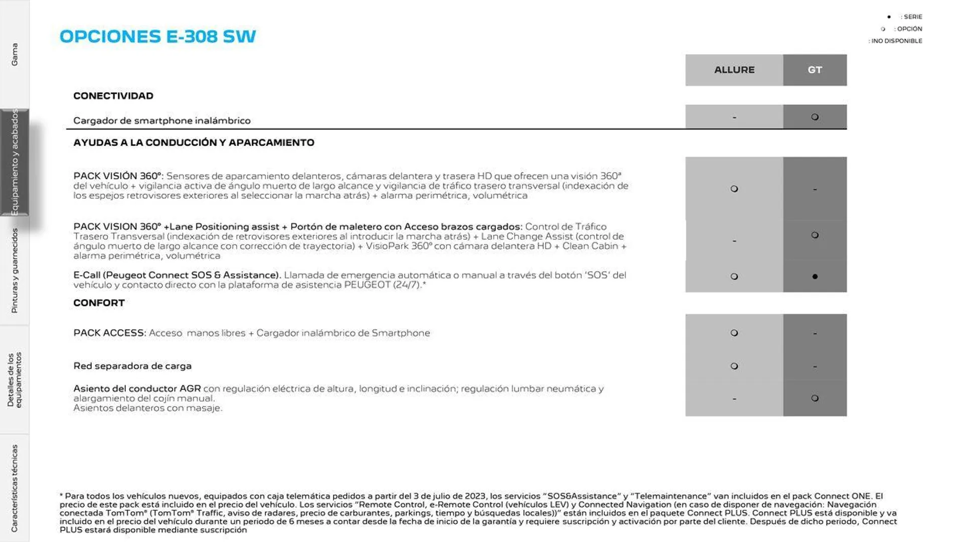 Catálogo de 308 SW Eléctrico • Plug-in Hybrid • Híbrido • Térmico 16 de septiembre al 16 de septiembre 2025 - Página 18