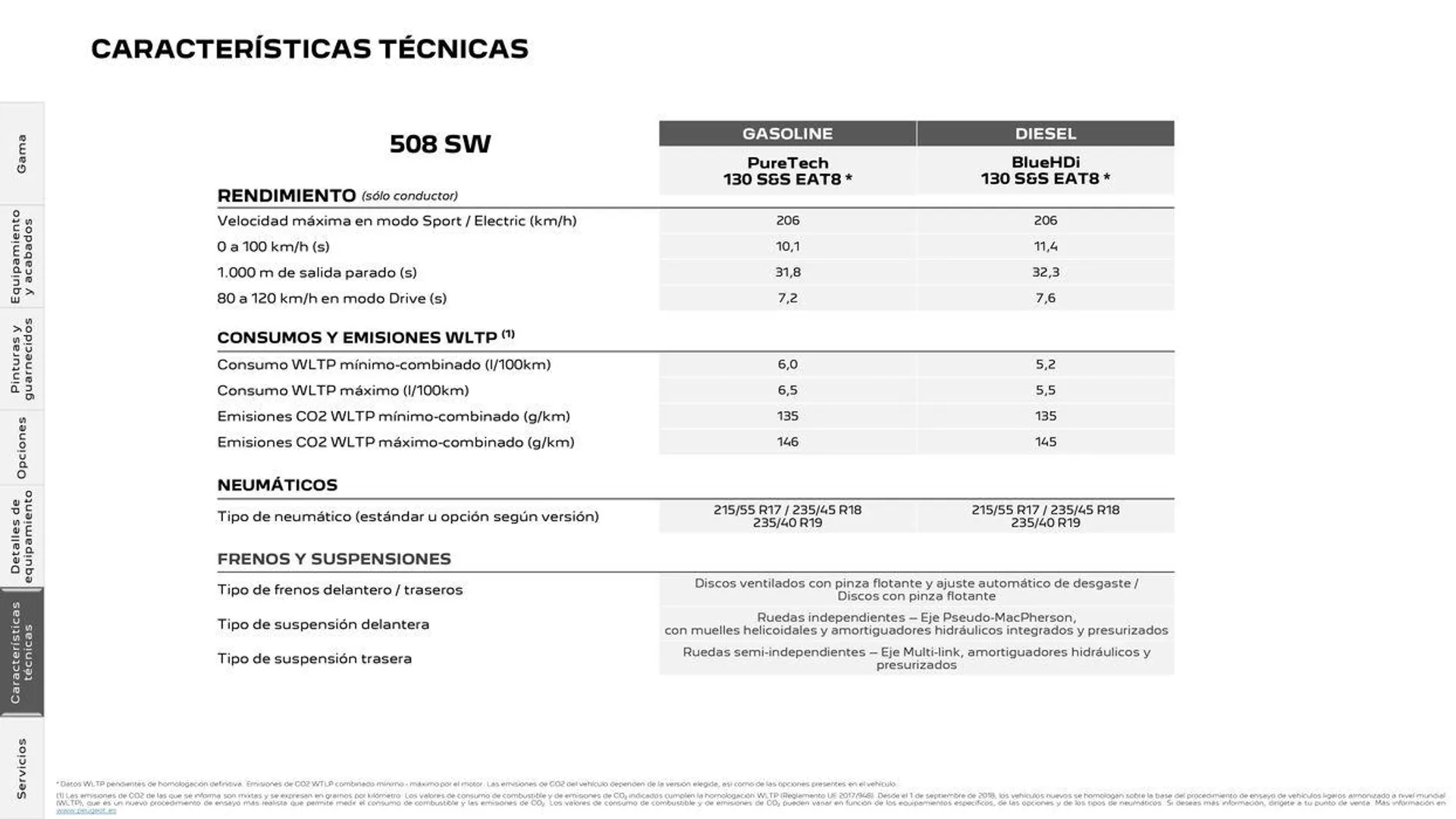 Catálogo de Nuevo Peugeot 508 Plug-in Hybrid • Térmico 5 de agosto al 5 de agosto 2025 - Página 33