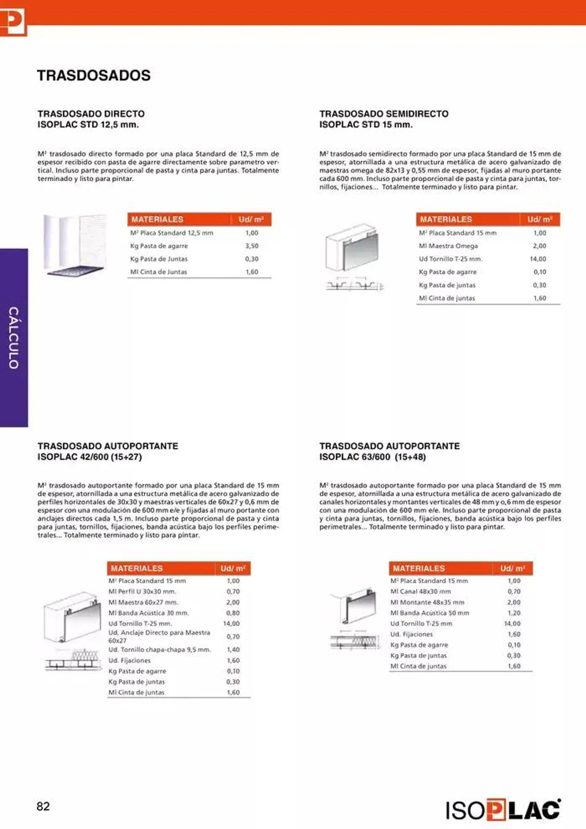 Catálogo de Manual Técnico Isoplac 15 de noviembre al 30 de noviembre 2024 - Página 82