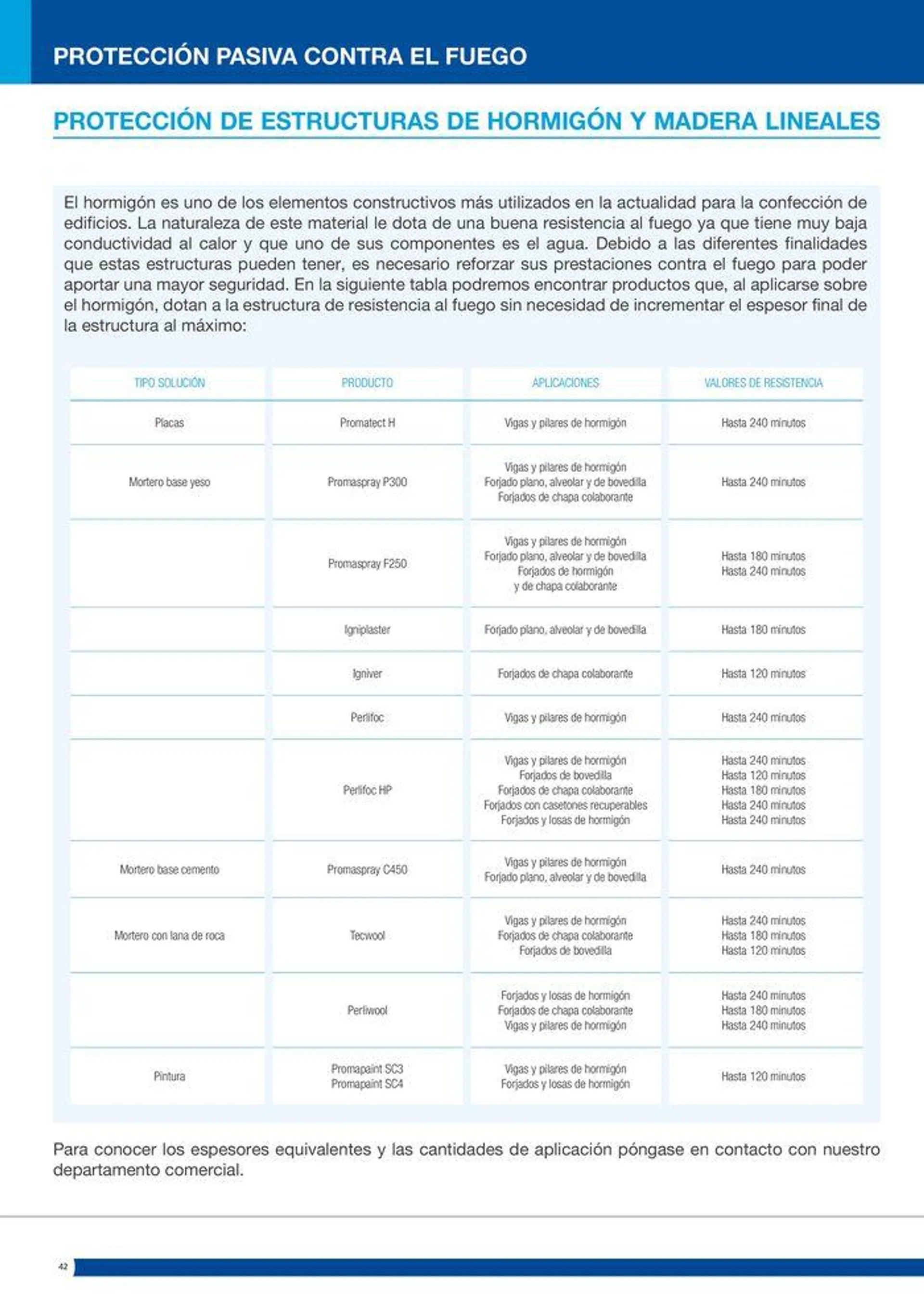 Catálogo de Protección pasiva contra el fuego 16 de julio al 14 de septiembre 2024 - Página 42