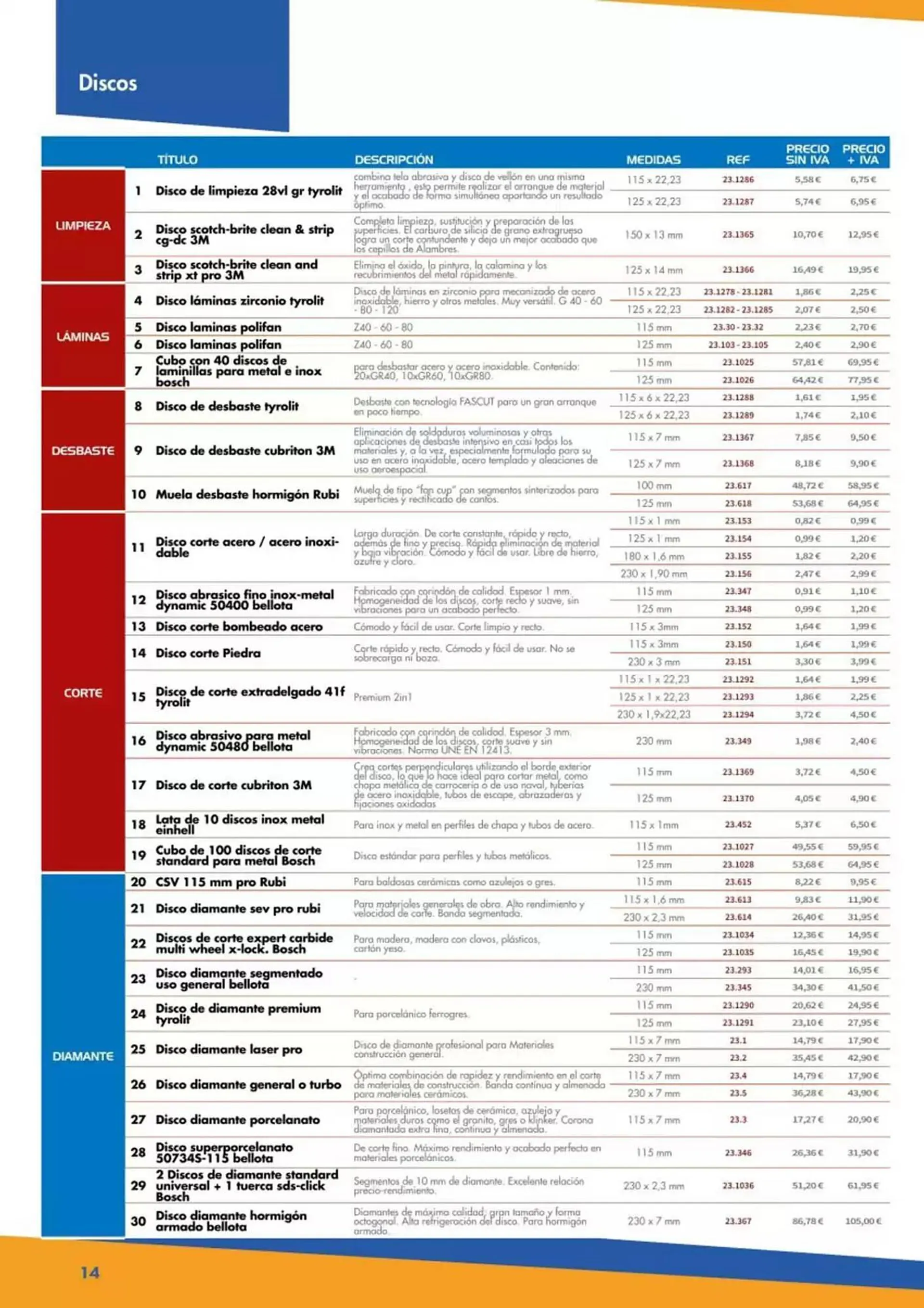 Catálogo de Folleto Coferdroza 21 de abril al 20 de julio 2025 - Página 14