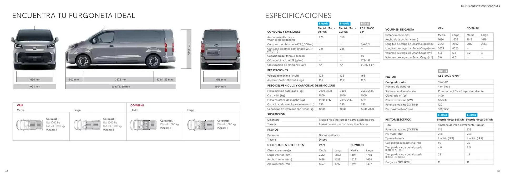 Catálogo de Catálogo Toyota Proace 25 de octubre al 25 de octubre 2025 - Página 22