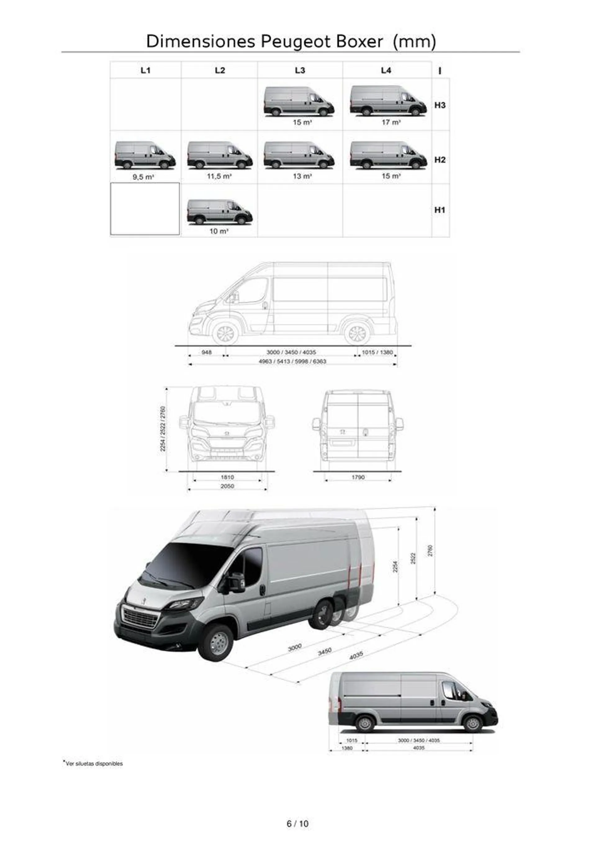 Catálogo de Nuevo Peugeot Boxer Eléctrico • Diésel 5 de agosto al 5 de agosto 2025 - Página 6