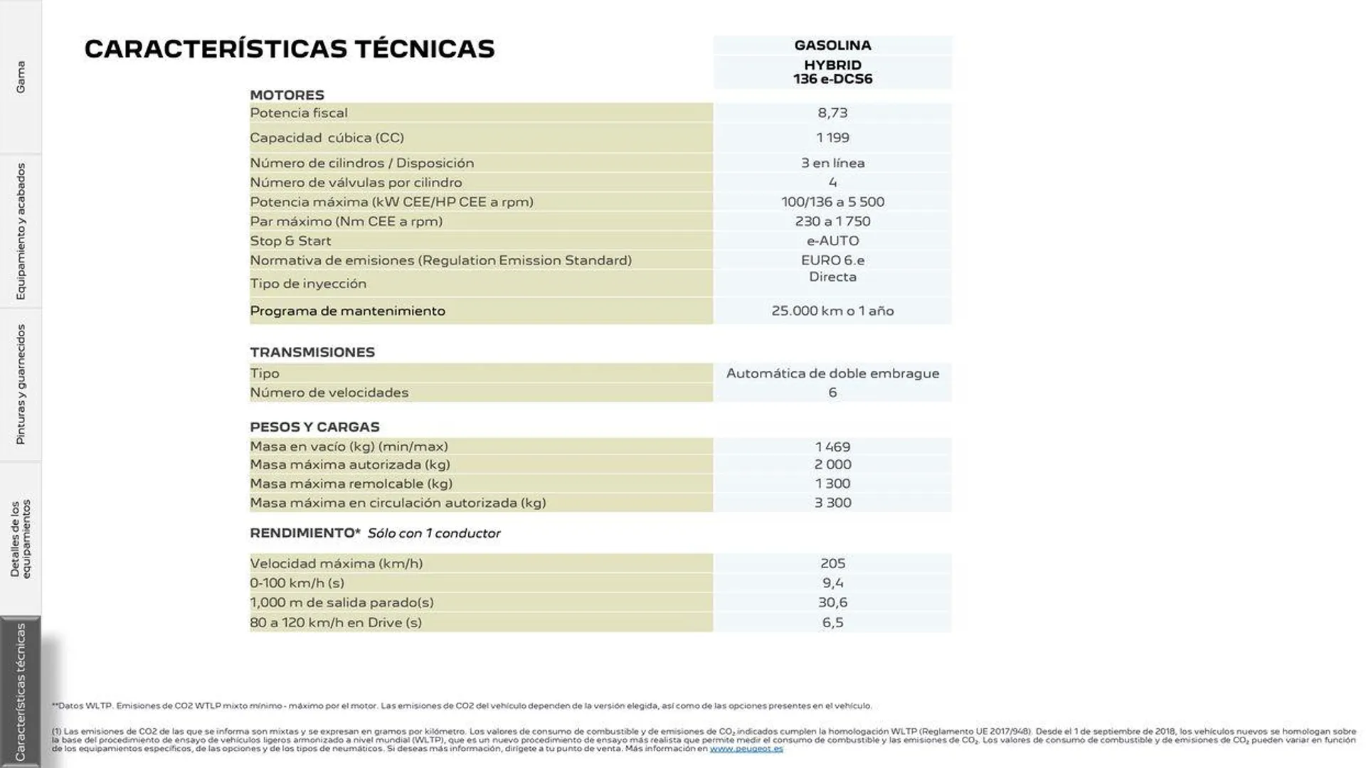 Catálogo de 408 Plug-in Hybrid • Híbrido 5 de agosto al 5 de agosto 2025 - Página 24