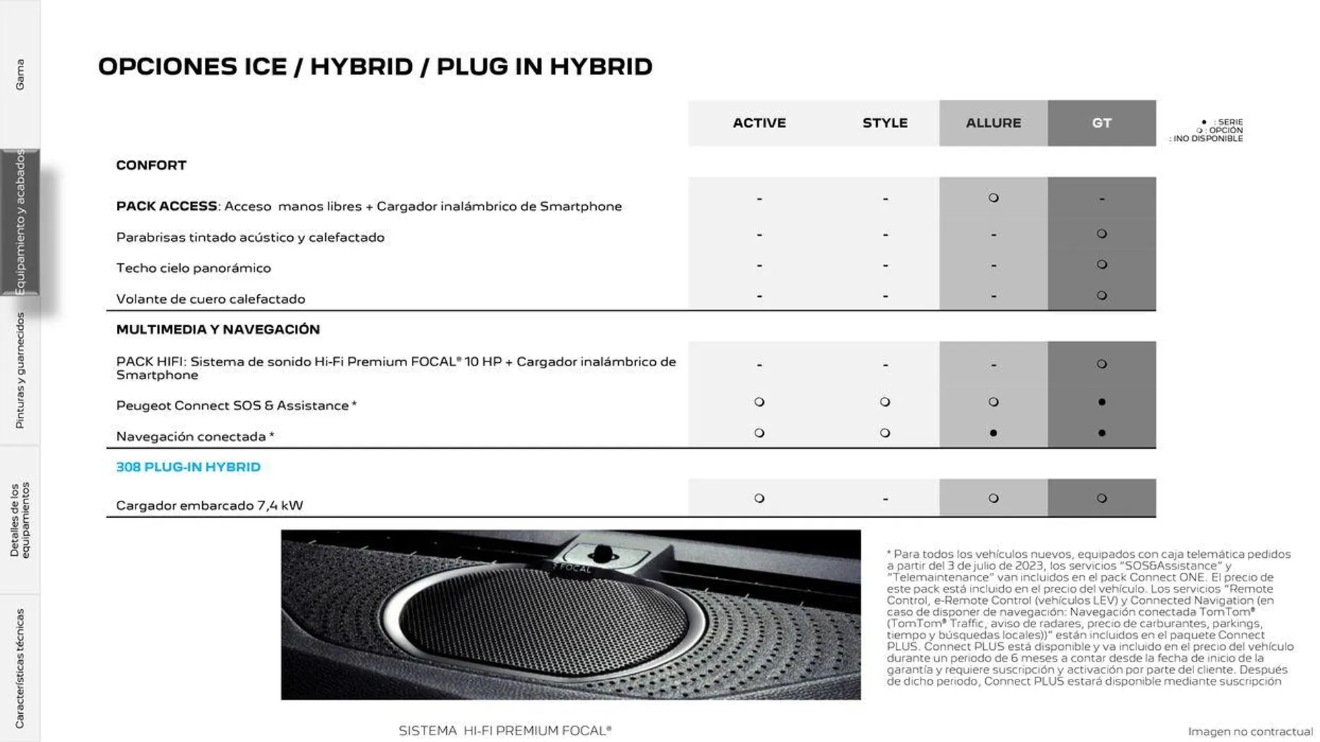 Catálogo de 308 Eléctrico • Plug-in Hybrid • Híbrido • Térmico 25 de junio al 25 de junio 2025 - Página 17