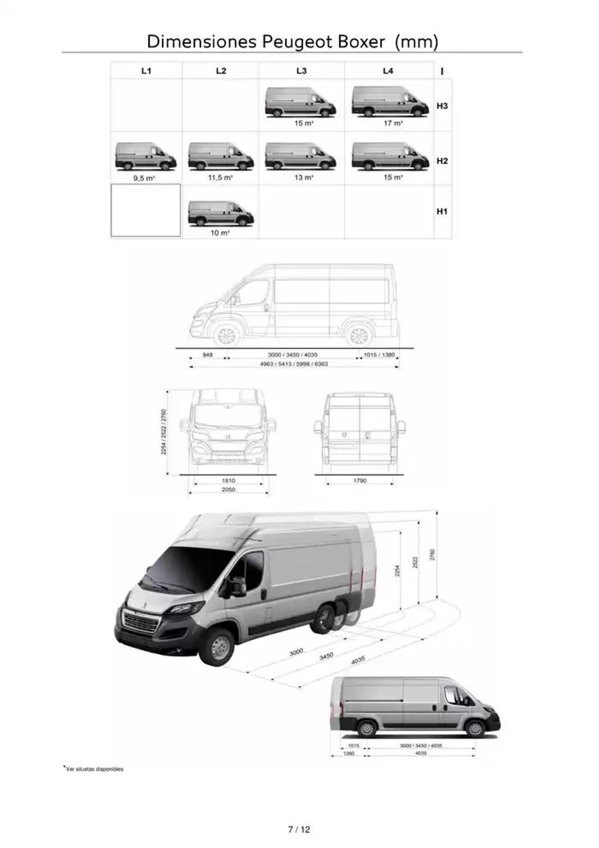 Catálogo de Peugeot NUEVO BOXER 12 de febrero al 12 de febrero 2026 - Página 7