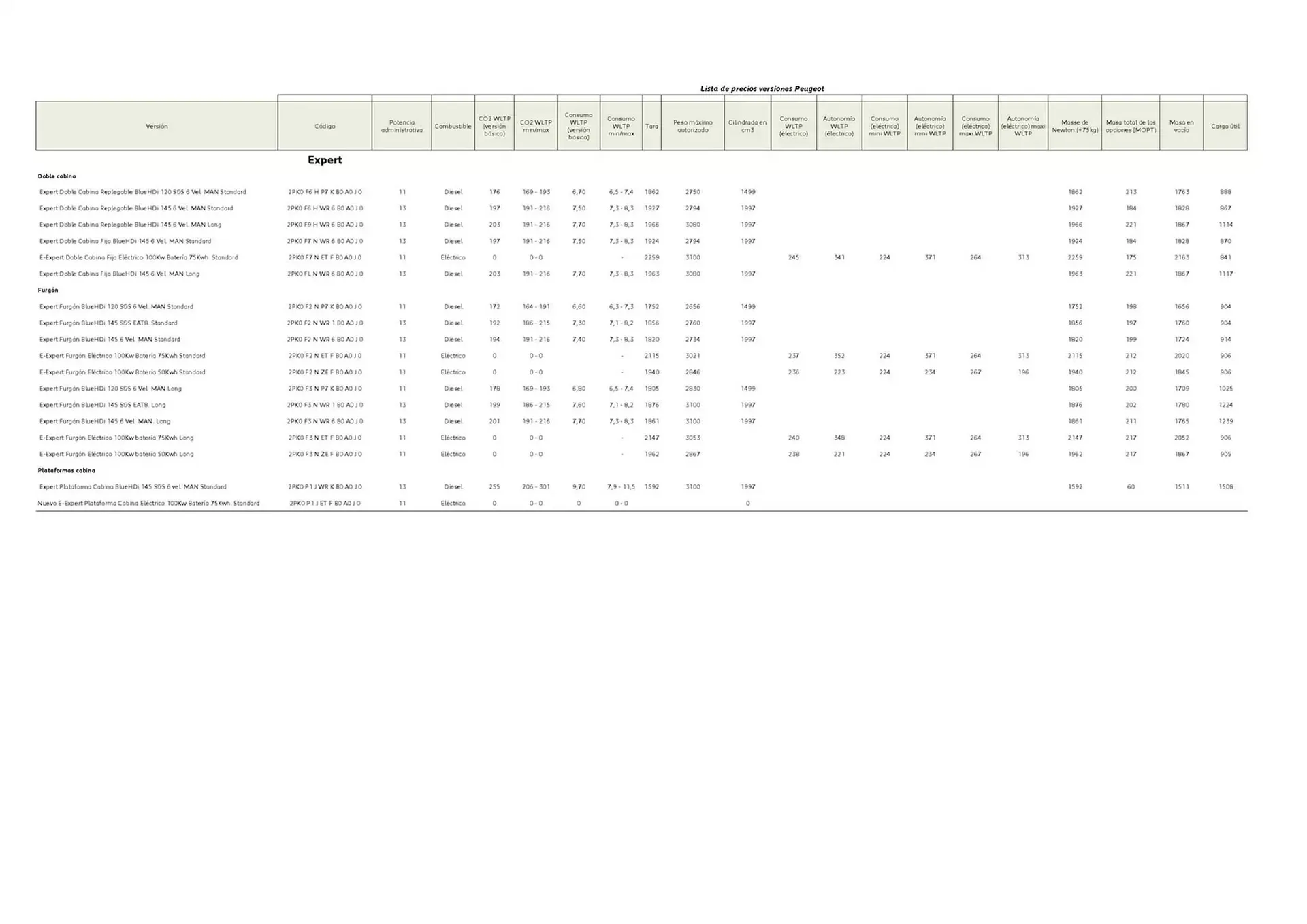 Catálogo de Folleto Peugeot 9 de abril al 27 de diciembre 2025 - Página 4