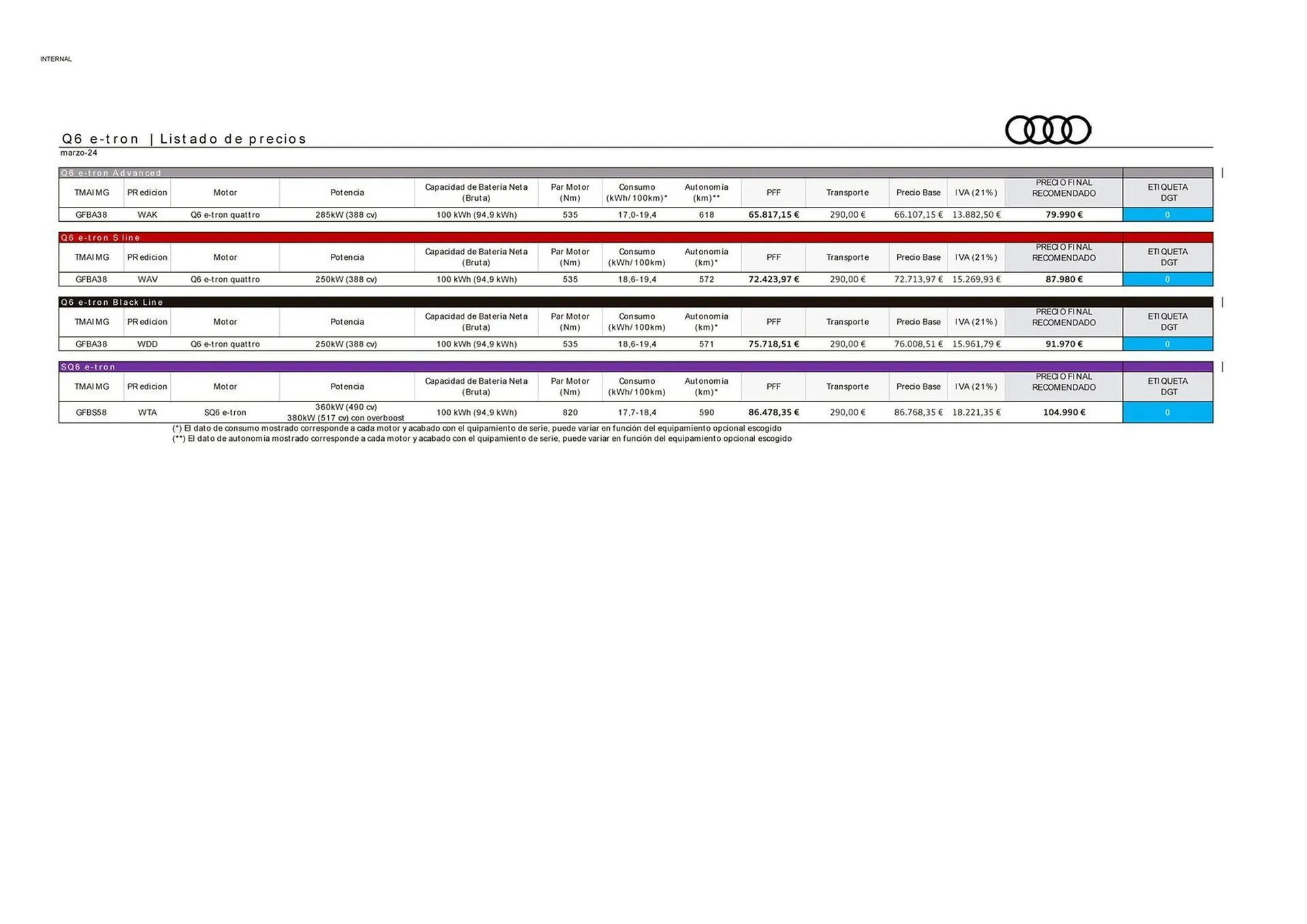 Catálogo de Folleto Audi Q6 e-tron 28 de marzo al 31 de diciembre 2024 - Página 2