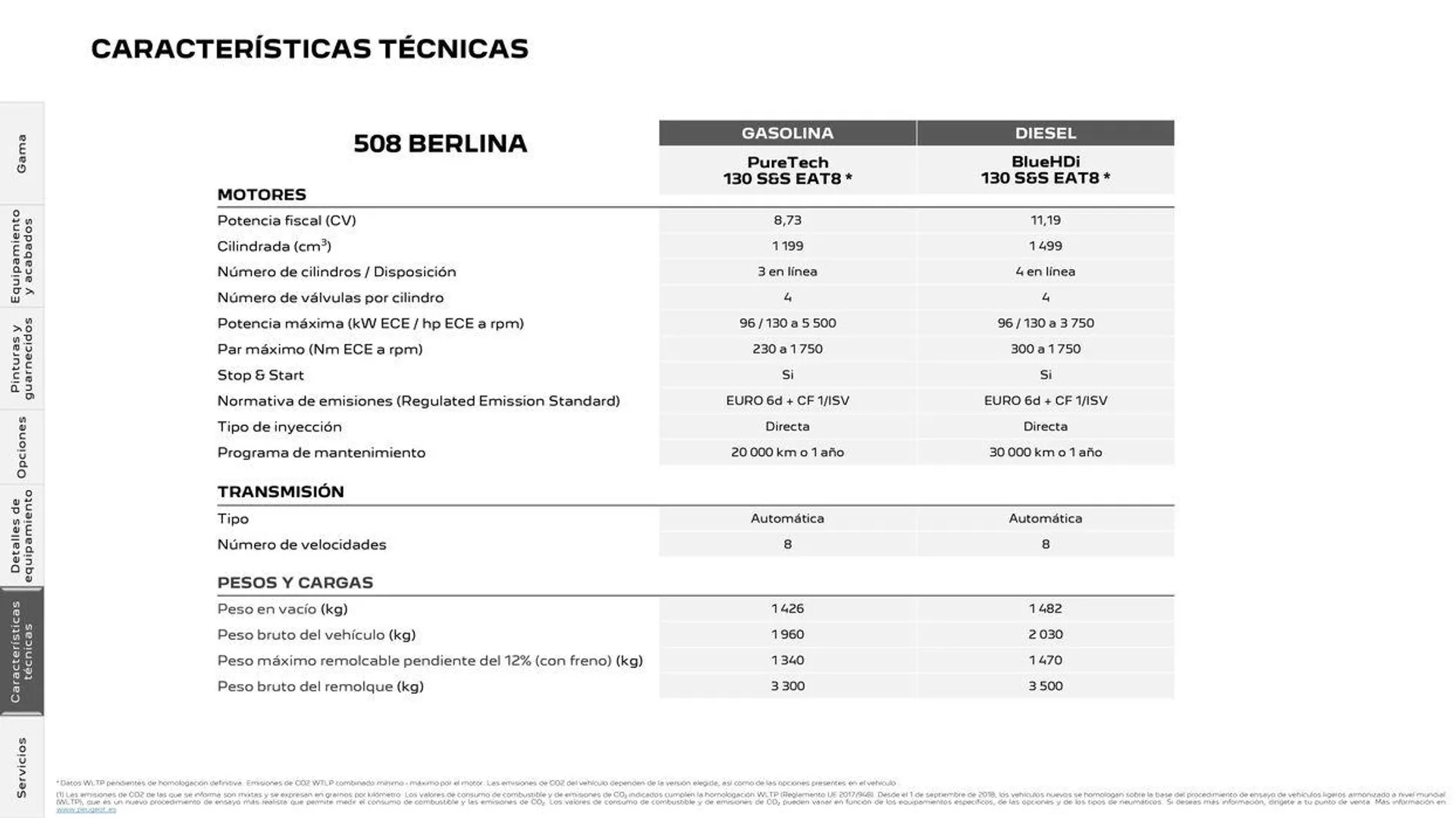 Catálogo de Nuevo Peugeot 508 Plug-in Hybrid • Térmico 5 de agosto al 5 de agosto 2025 - Página 28