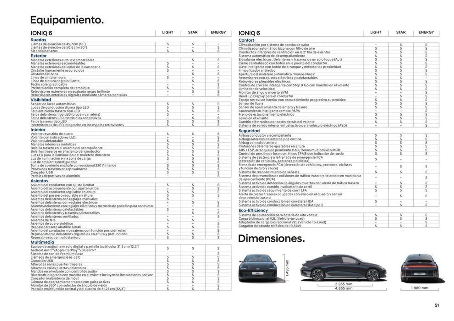 Hyundai - IONIQ 6 - 51