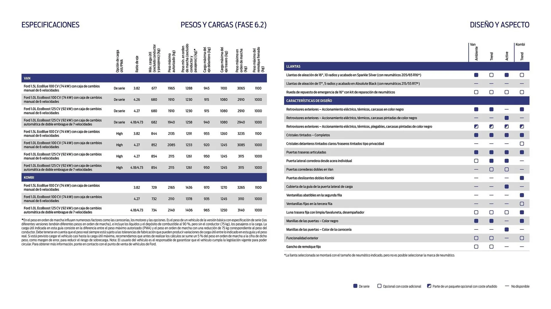 Catálogo de Folleto Ford Transit Courier 6 de marzo al 31 de diciembre 2024 - Página 10