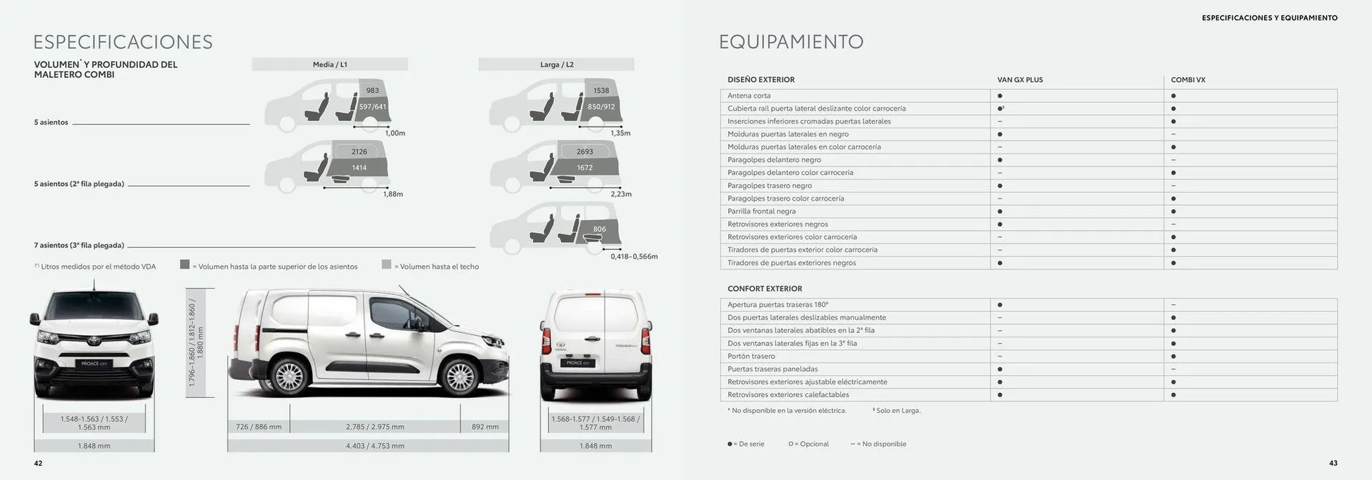 Catálogo de Catálogo del Toyota Proace City Electric 26 de junio al 26 de junio 2025 - Página 22