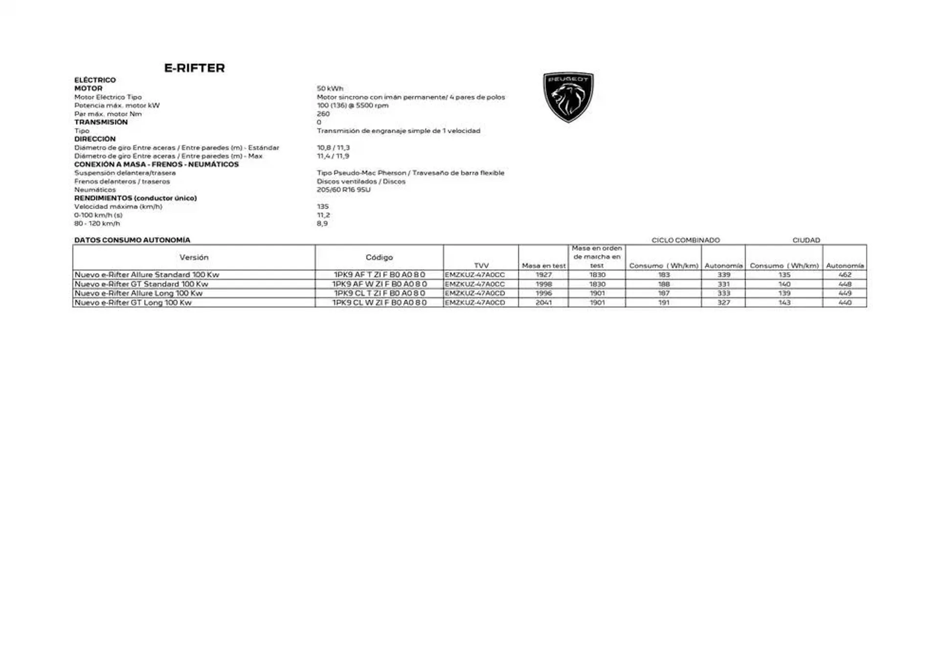 Catálogo de Peugeot NUEVO RIFTER 10 de febrero al 10 de febrero 2026 - Página 7