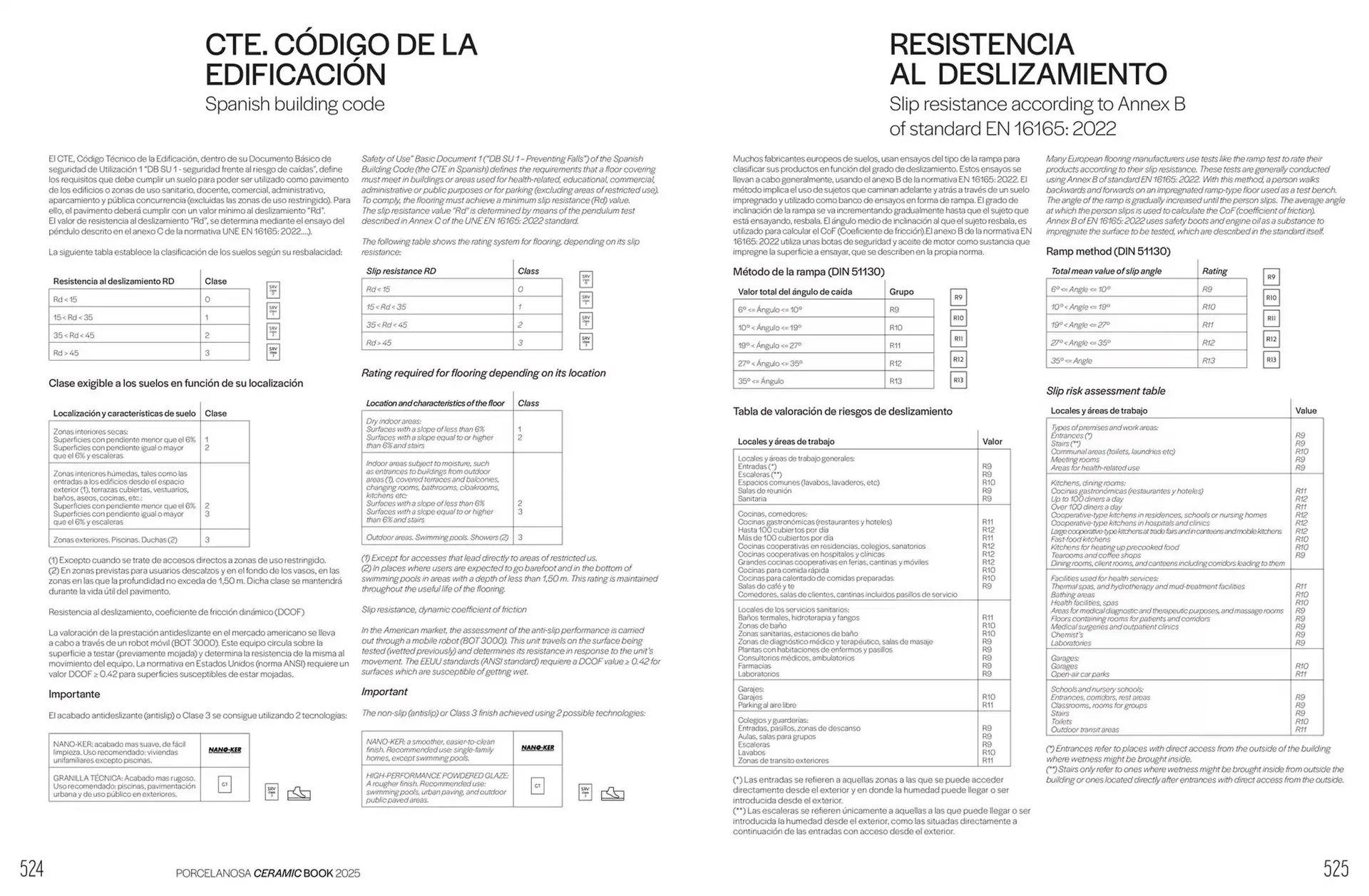 Catálogo de Folleto Porcelanosa 6 de febrero al 31 de diciembre 2025 - Página 264