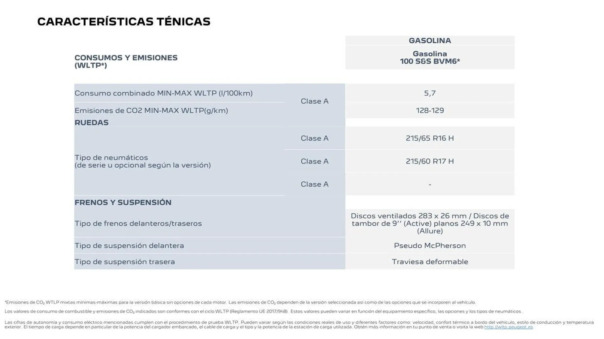 Catálogo de Nuevo Peugeot E-2008 Eléctrico 16 de septiembre al 16 de septiembre 2025 - Página 23